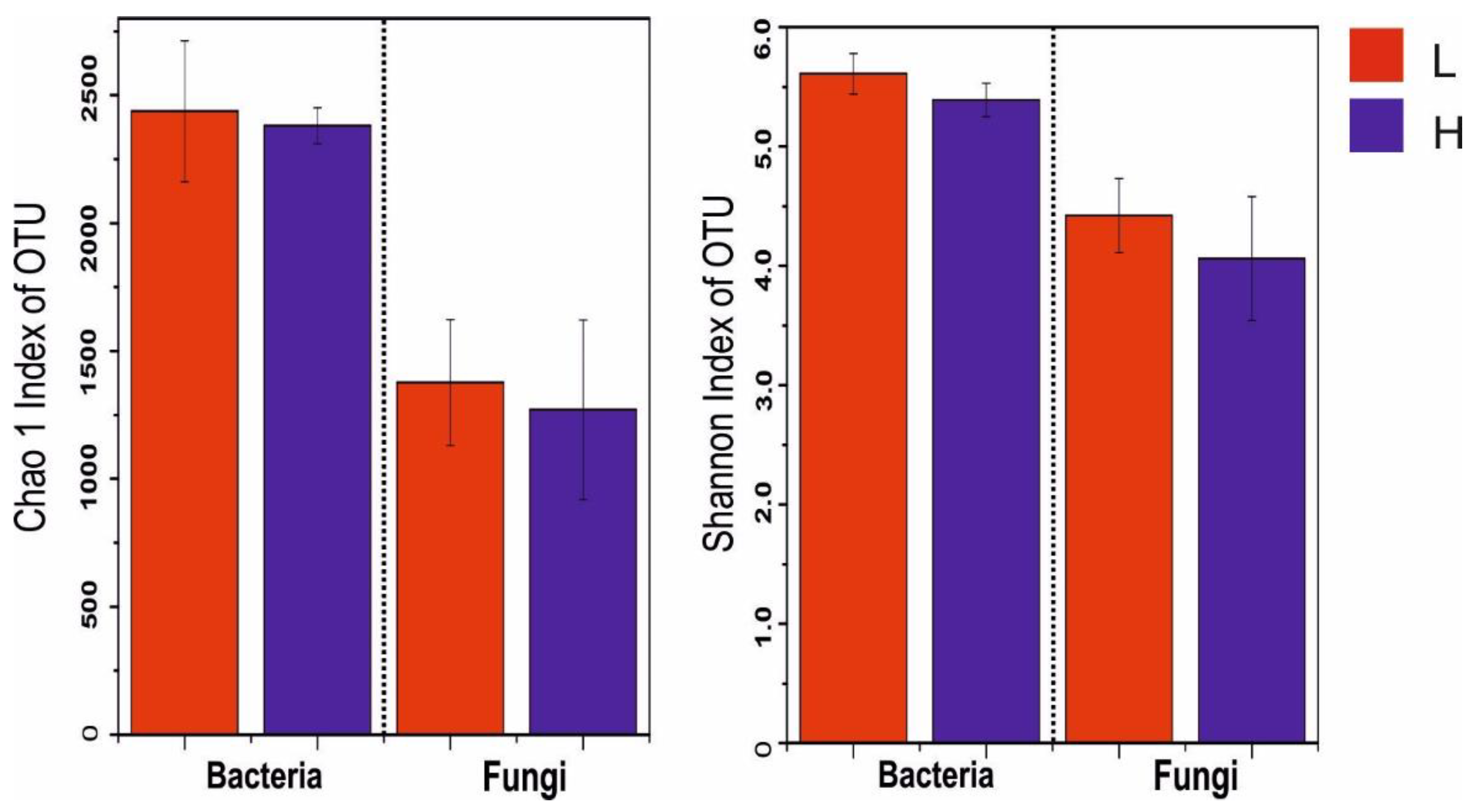 Forests 14 00769 g001