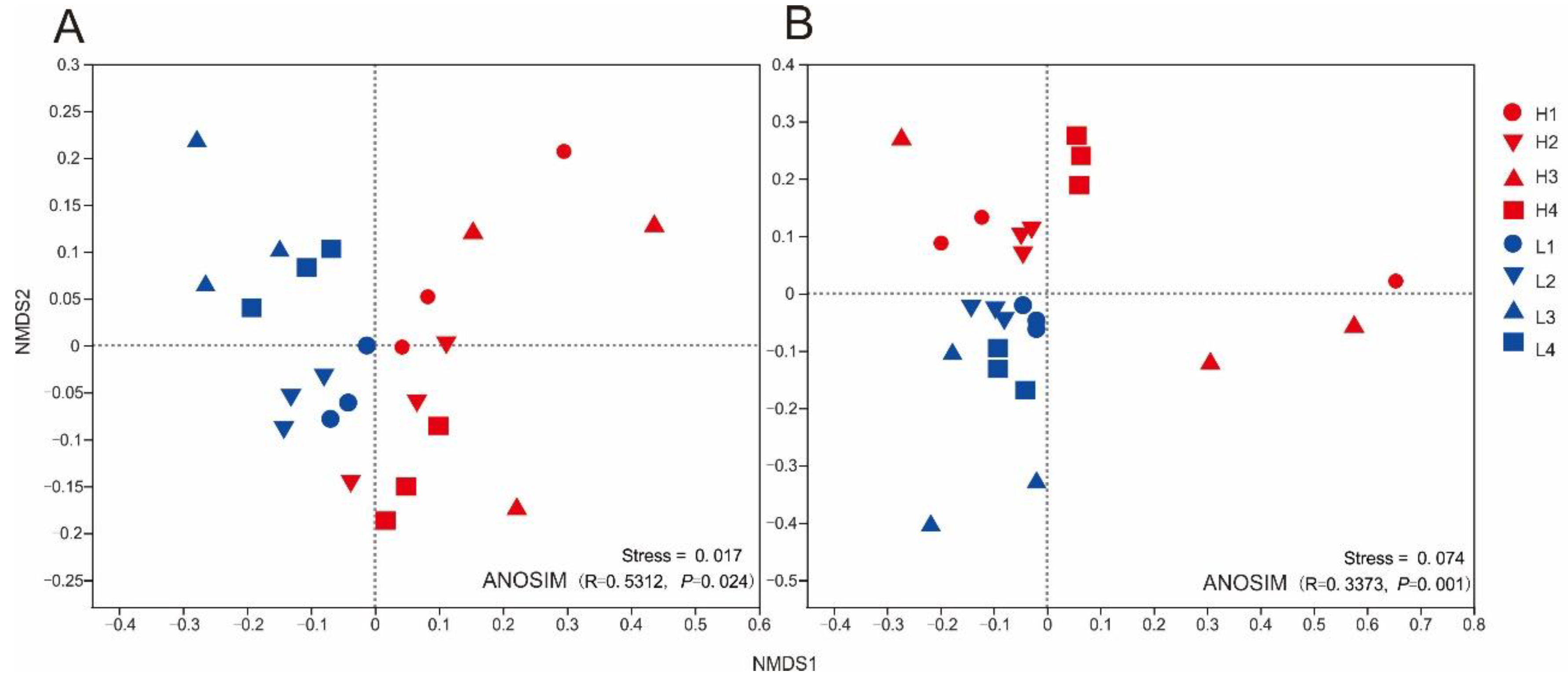 Forests 14 00769 g003