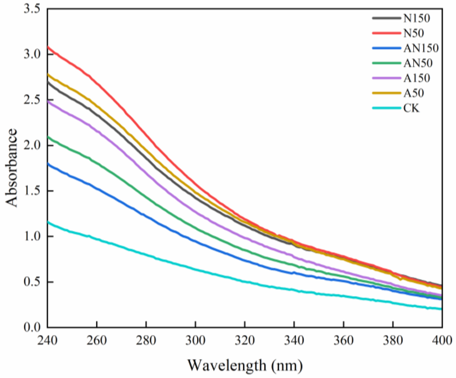 Forests 14 00775 g003 Forests 14 00775 g003