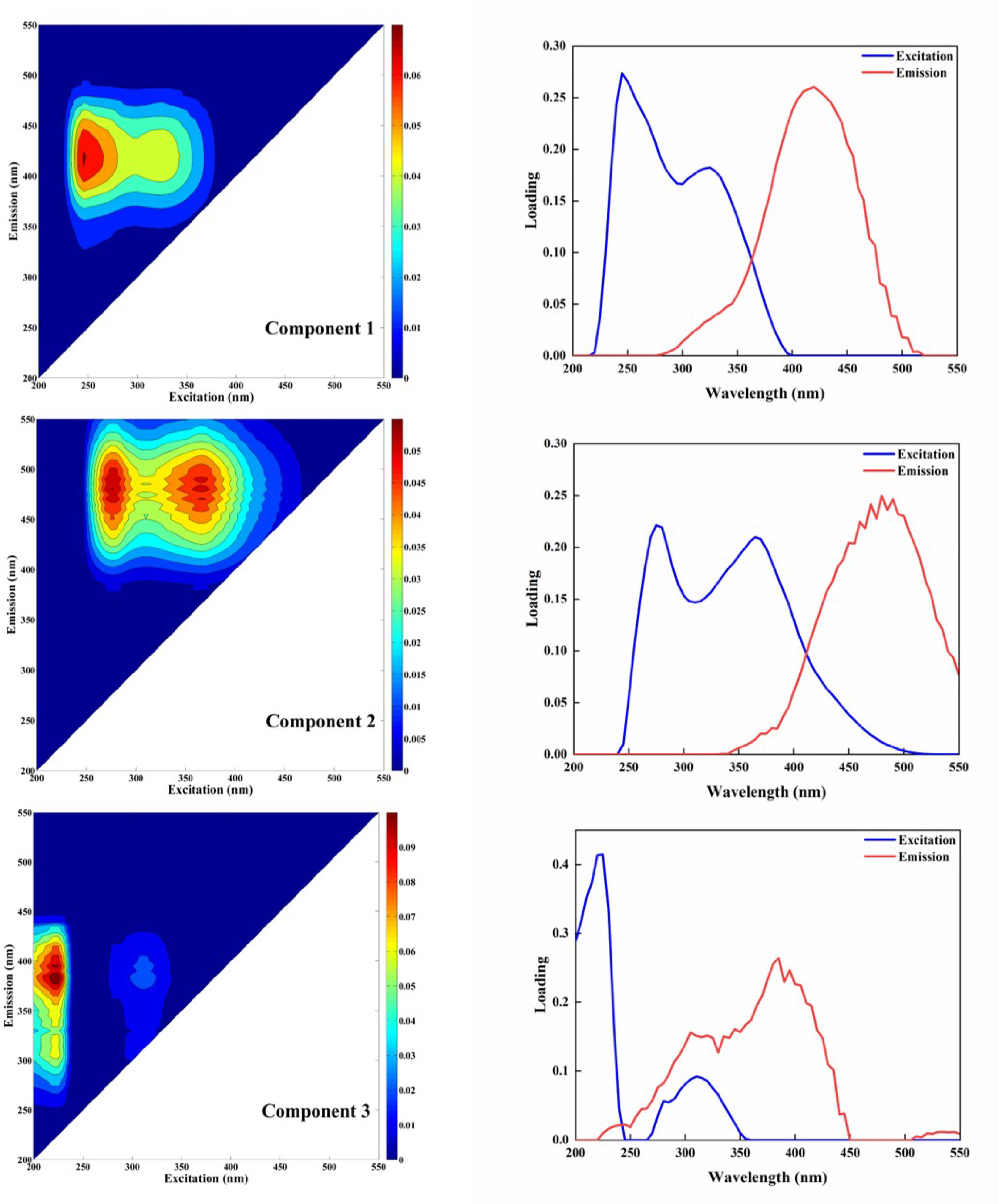 Forests 14 00775 g004 Forests 14 00775 g004