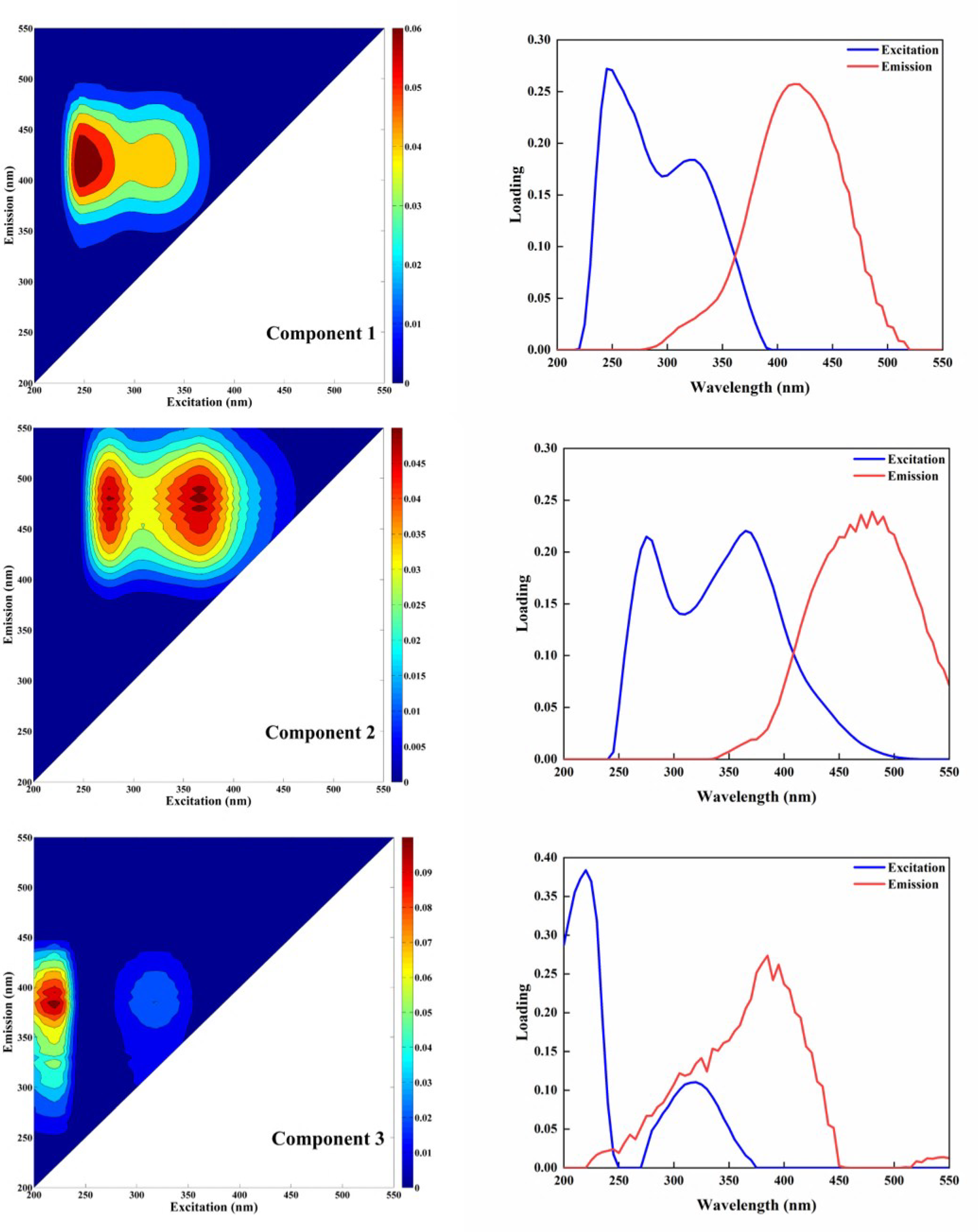 Forests 14 00775 g005 Forests 14 00775 g005