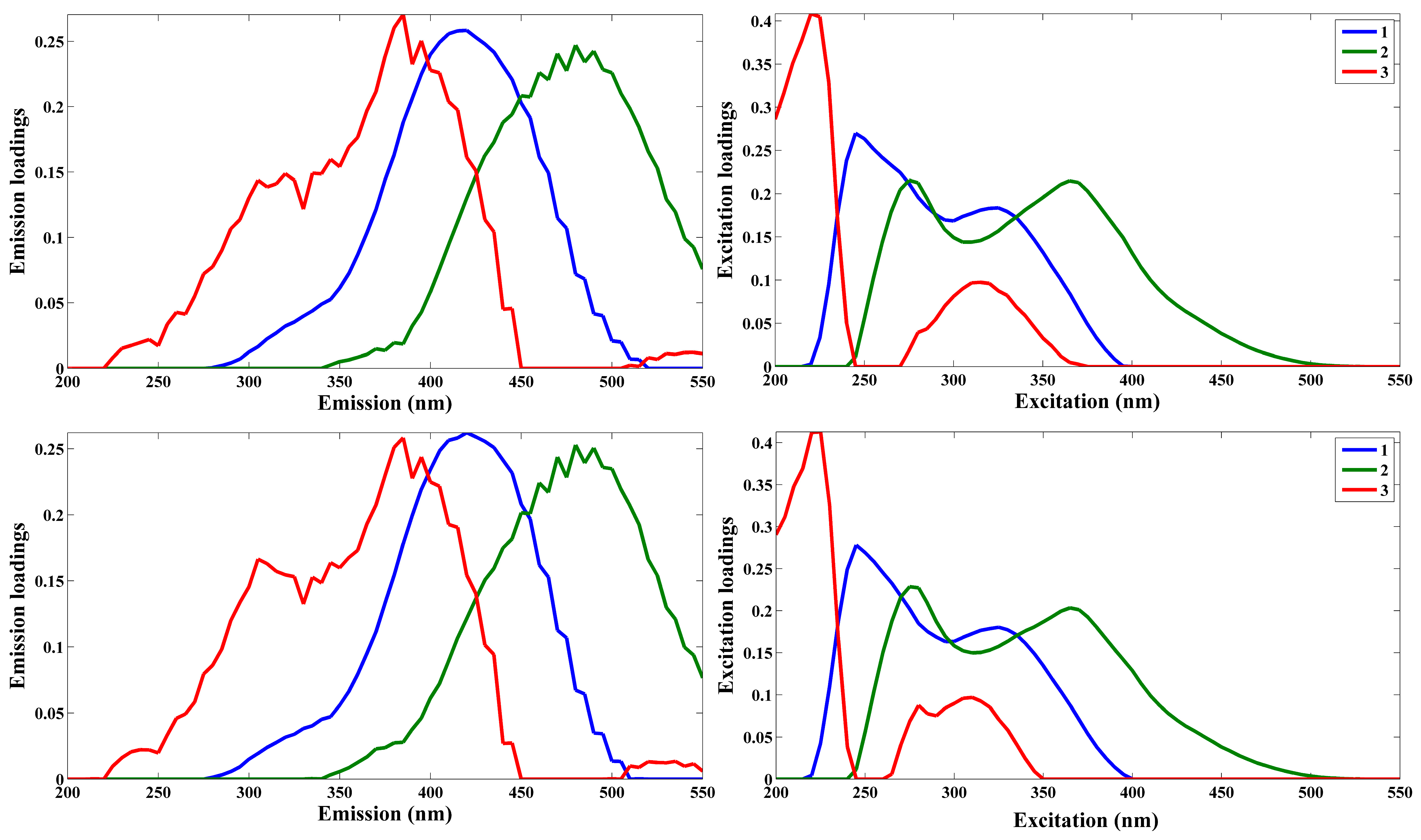 Forests 14 00775 g006 Forests 14 00775 g006
