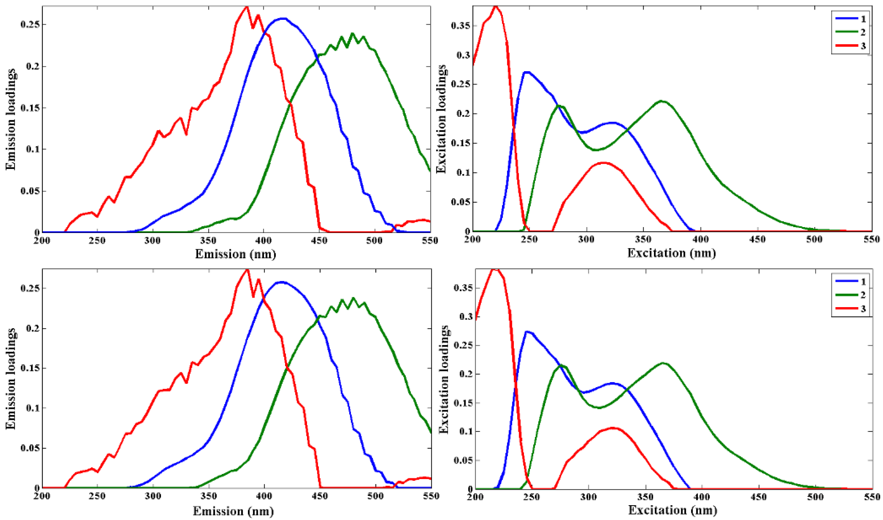 Forests 14 00775 g007 Forests 14 00775 g007