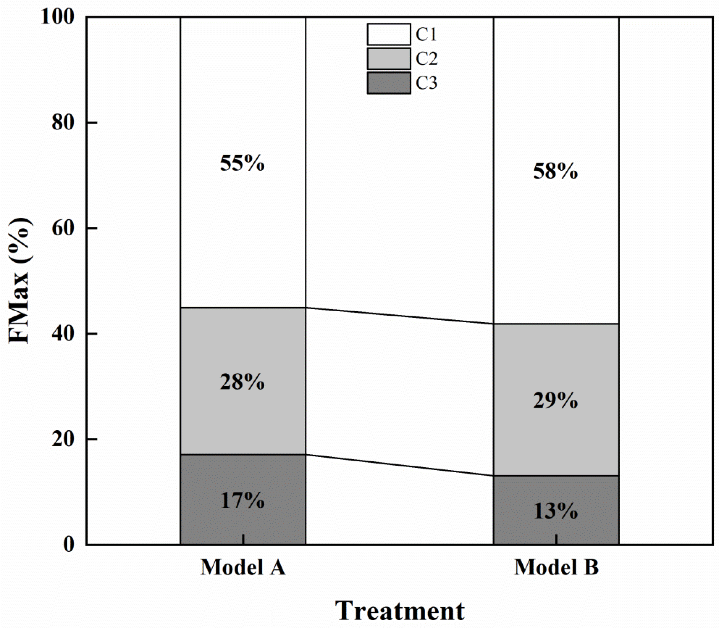 Forests 14 00775 g008 Forests 14 00775 g008