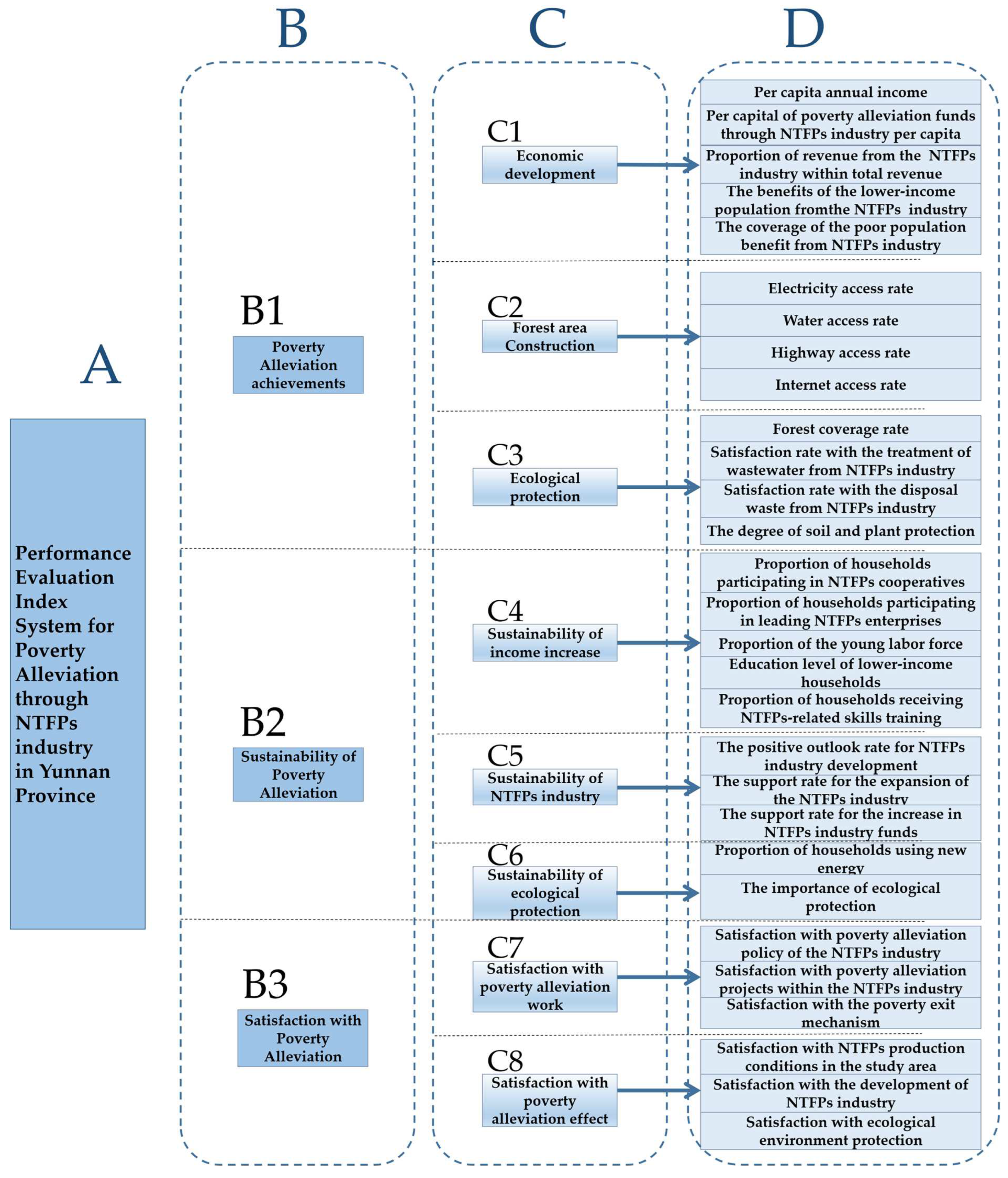 Forests 14 00776 g003