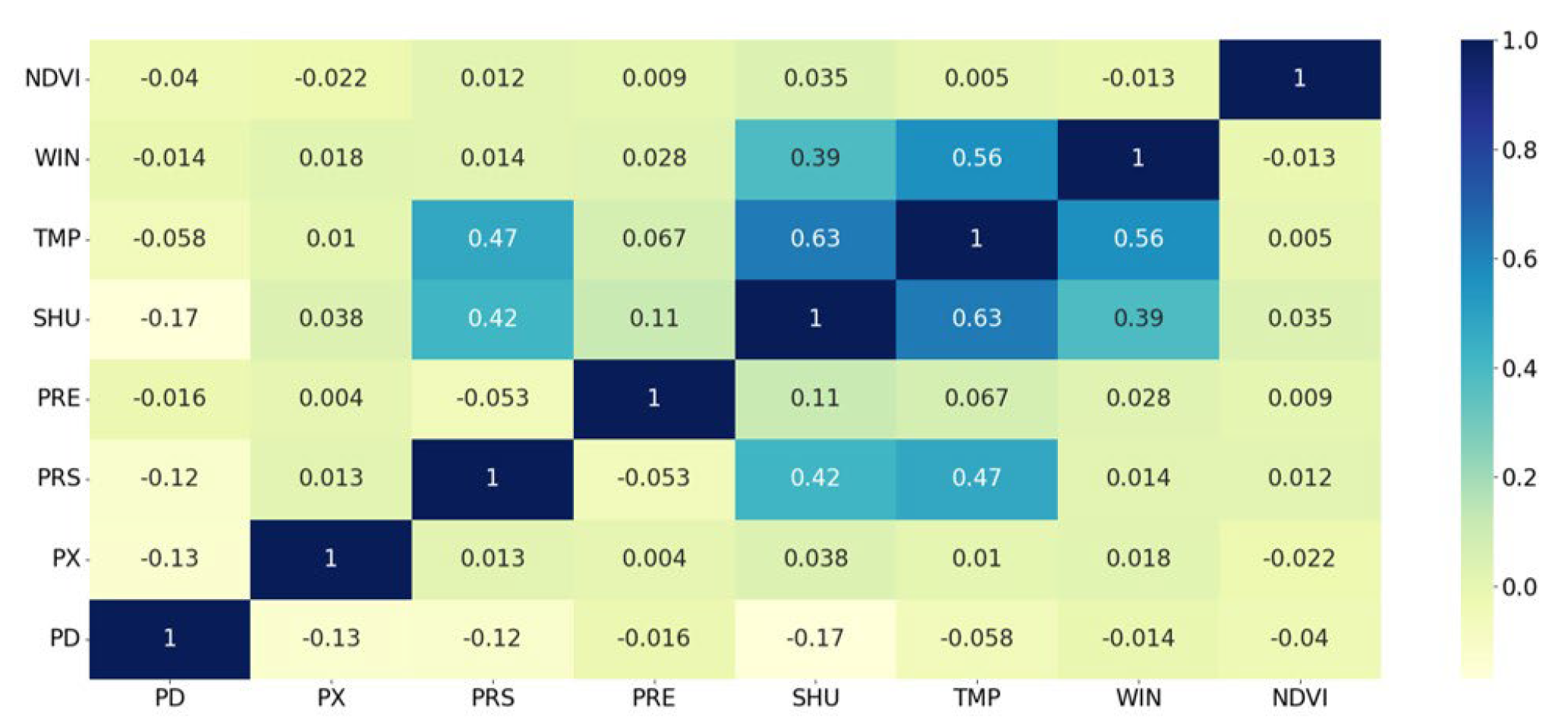 Forests 14 00778 g003 Forests 14 00778 g003