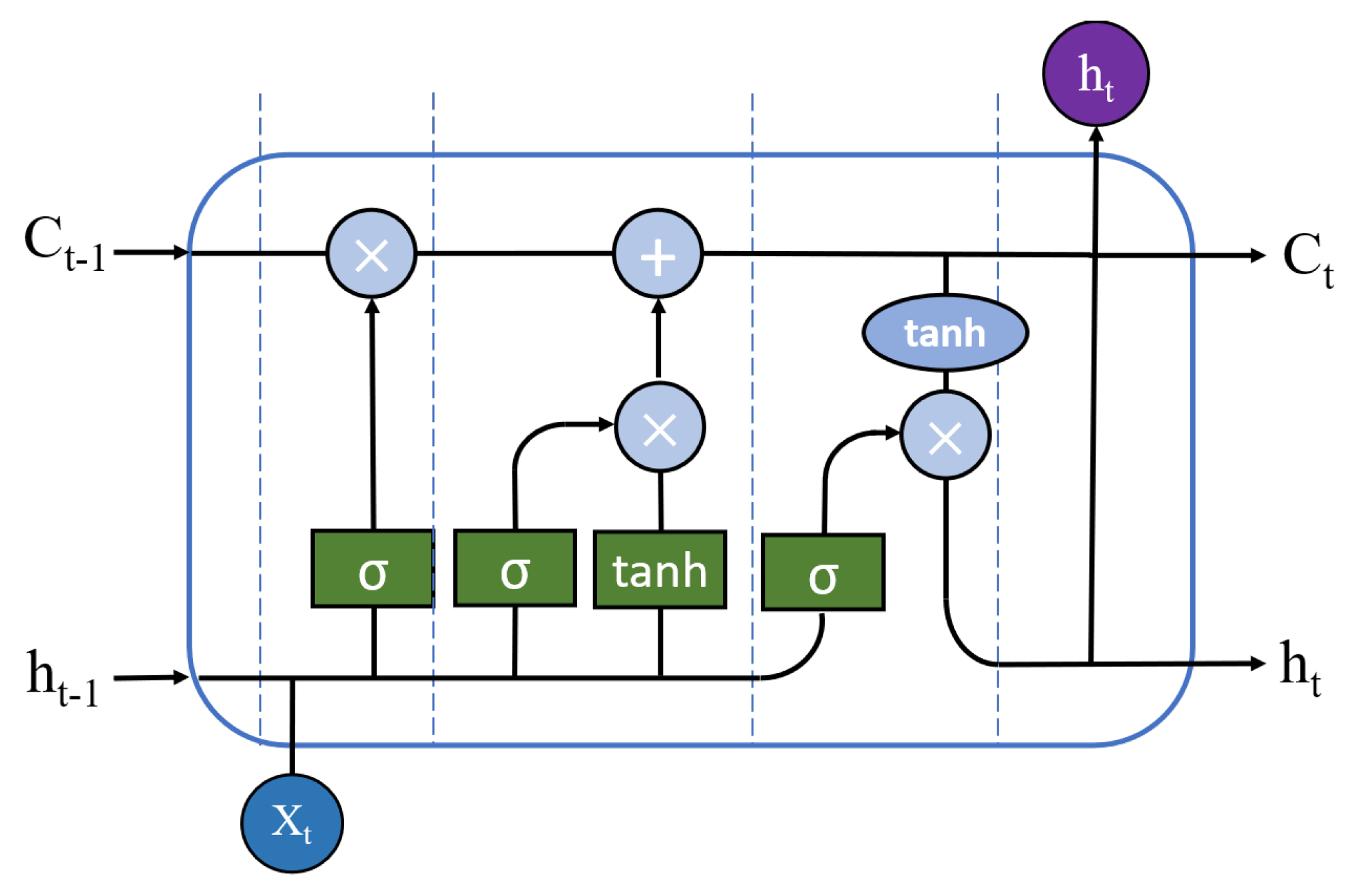 Forests 14 00778 g005 Forests 14 00778 g005