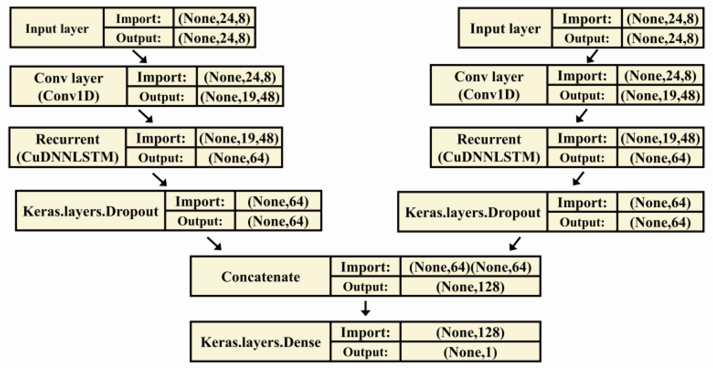 Forests 14 00778 g006 Forests 14 00778 g006