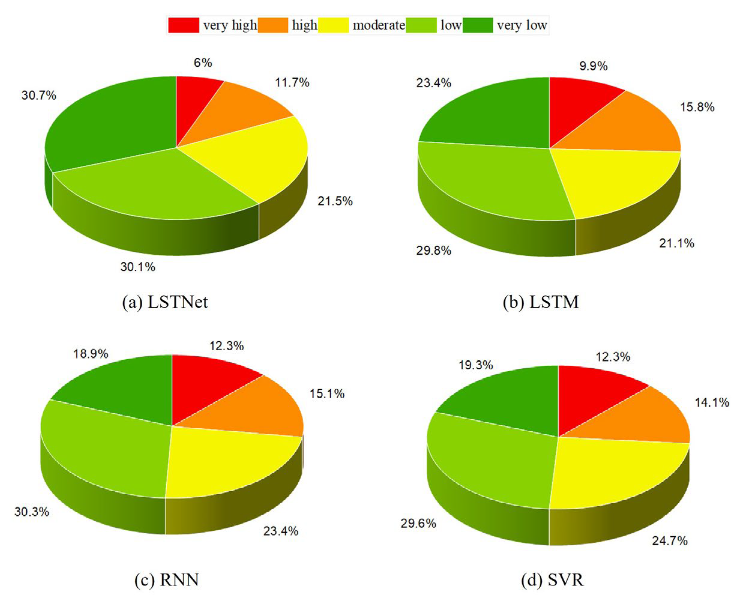Forests 14 00778 g009 Forests 14 00778 g009