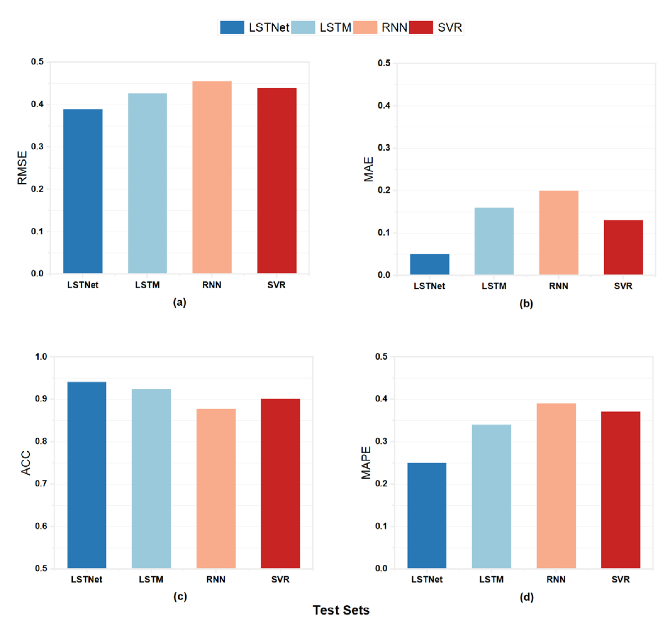 Forests 14 00778 g010 Forests 14 00778 g010