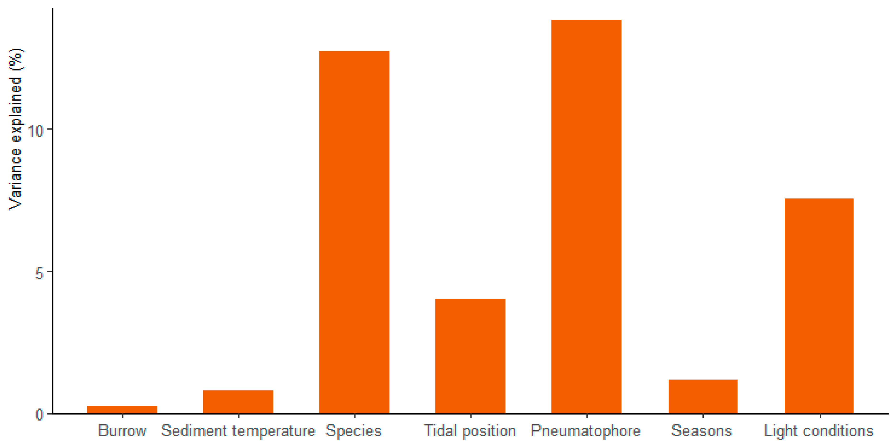 Forests 14 00782 g002 Forests 14 00782 g002
