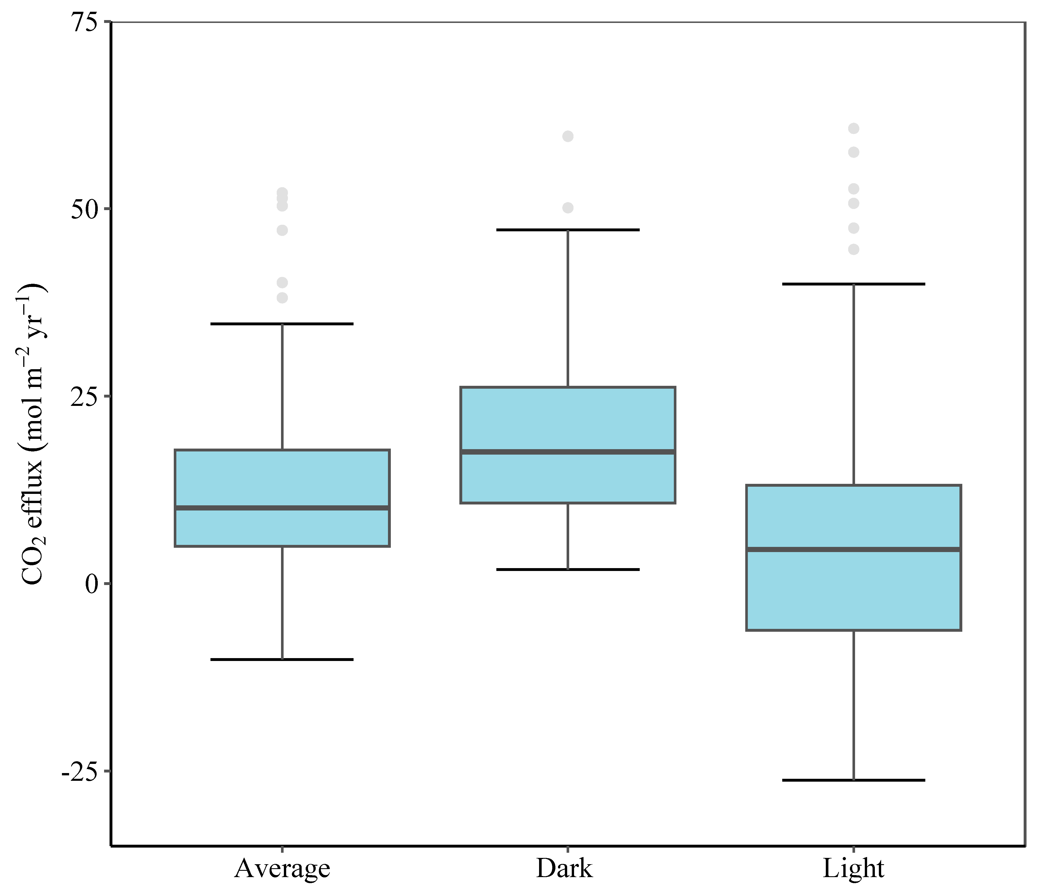 Forests 14 00782 g006 Forests 14 00782 g006
