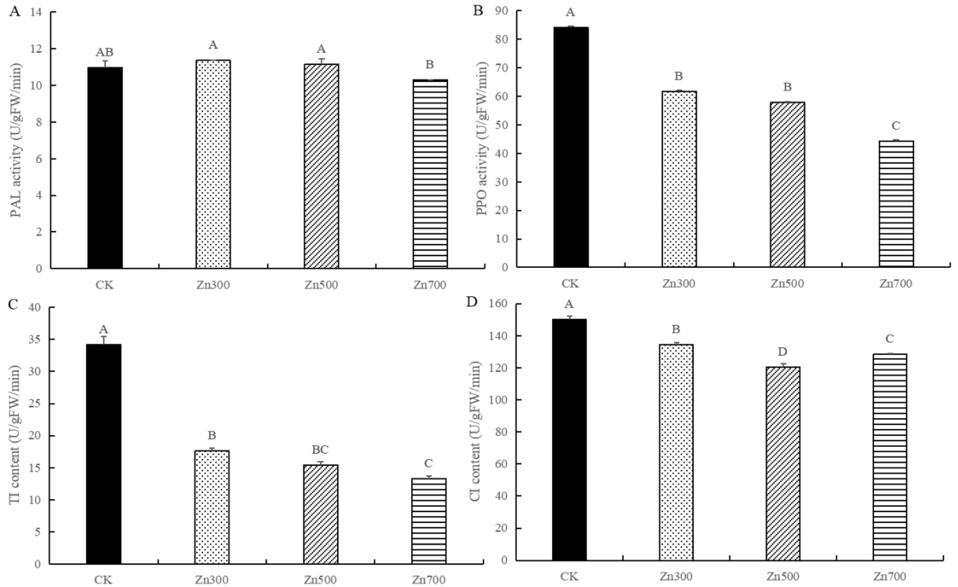 Forests 14 00783 g003