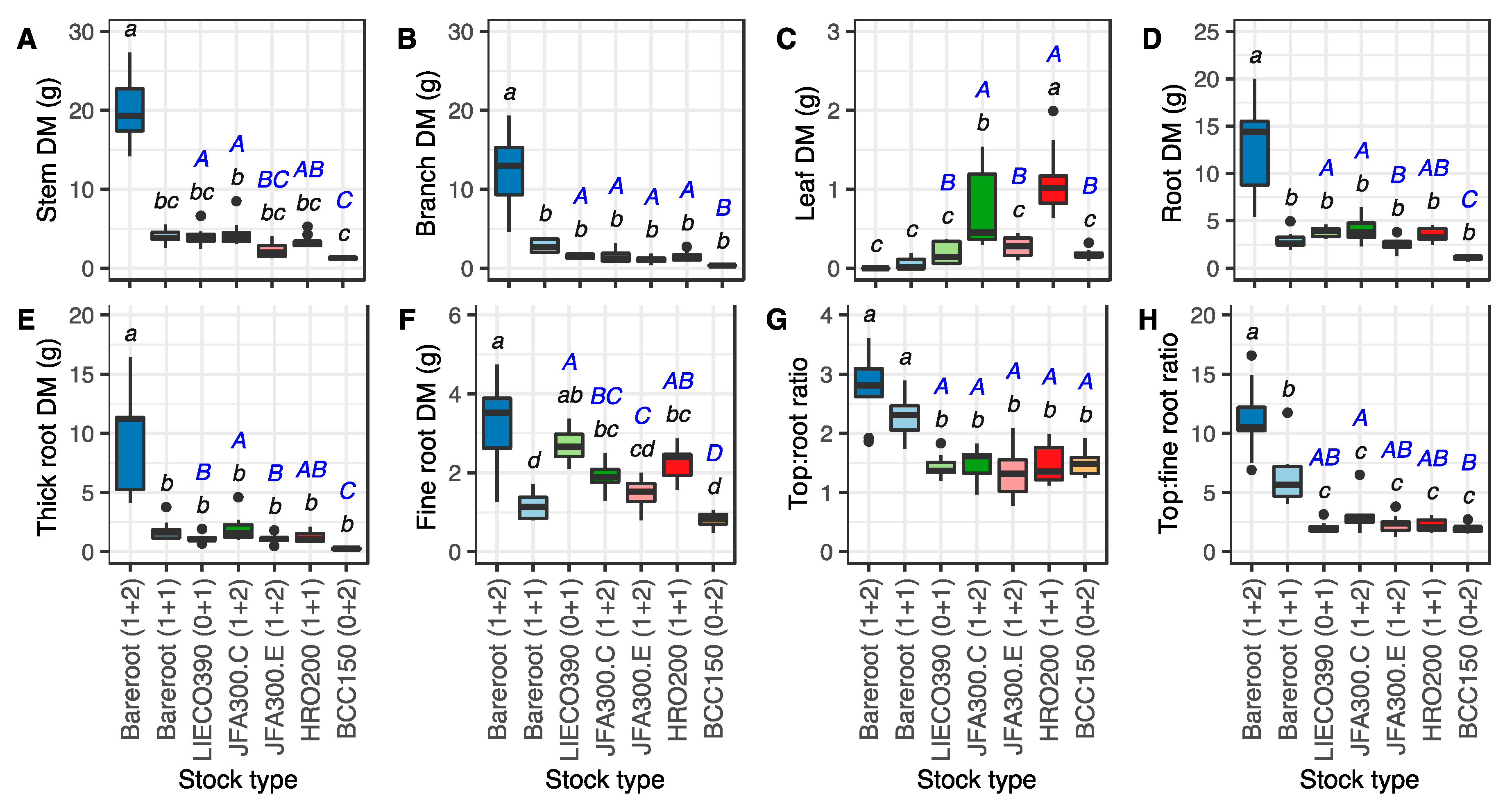 Forests 14 00784 g002 Forests 14 00784 g002