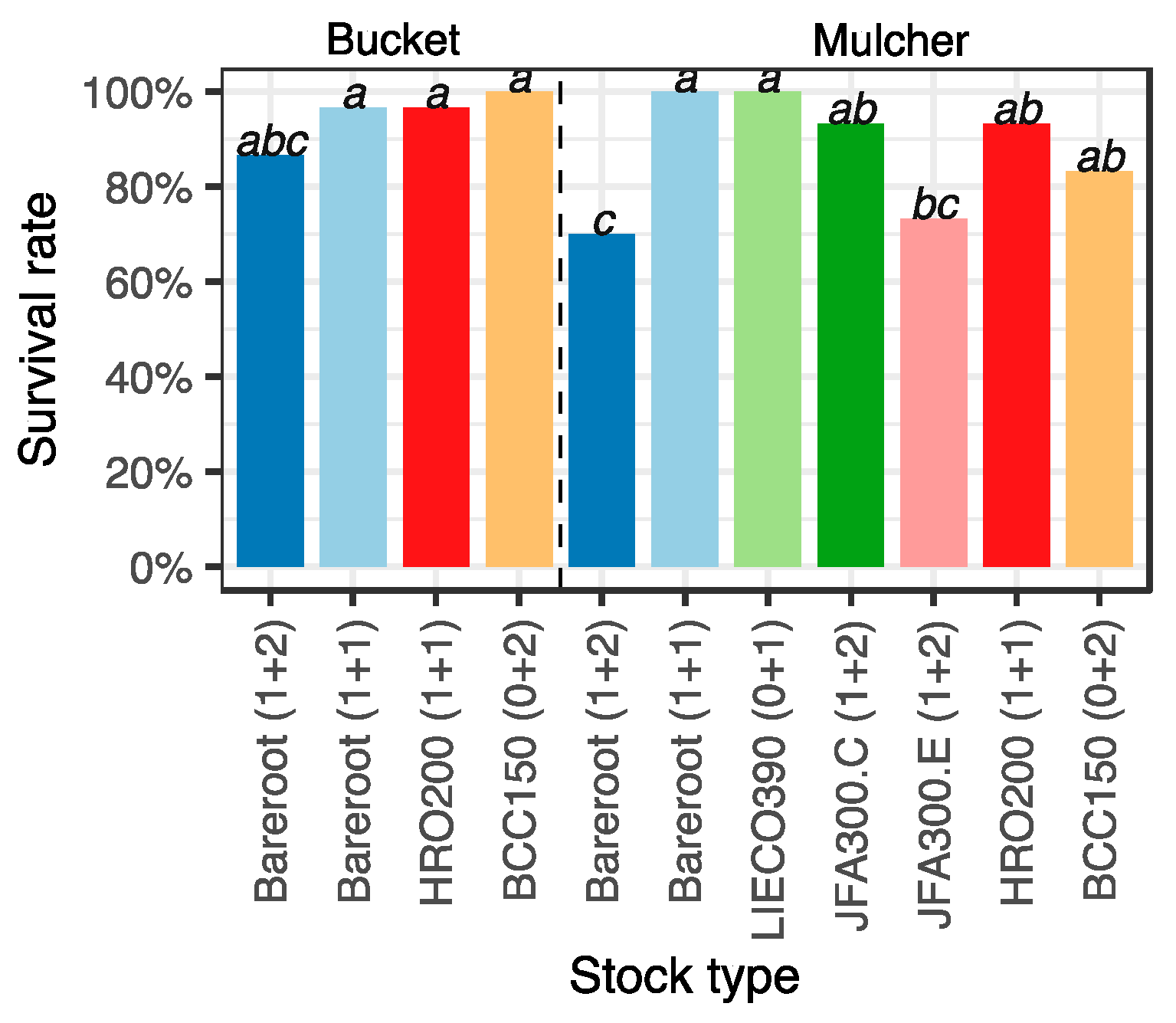 Forests 14 00784 g003 Forests 14 00784 g003
