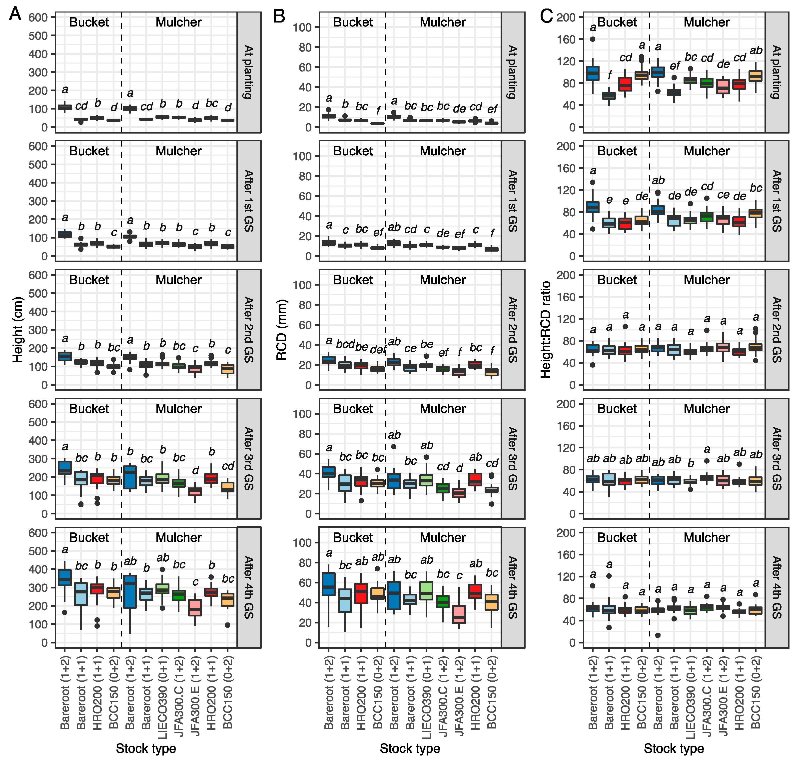 Forests 14 00784 g004 Forests 14 00784 g004