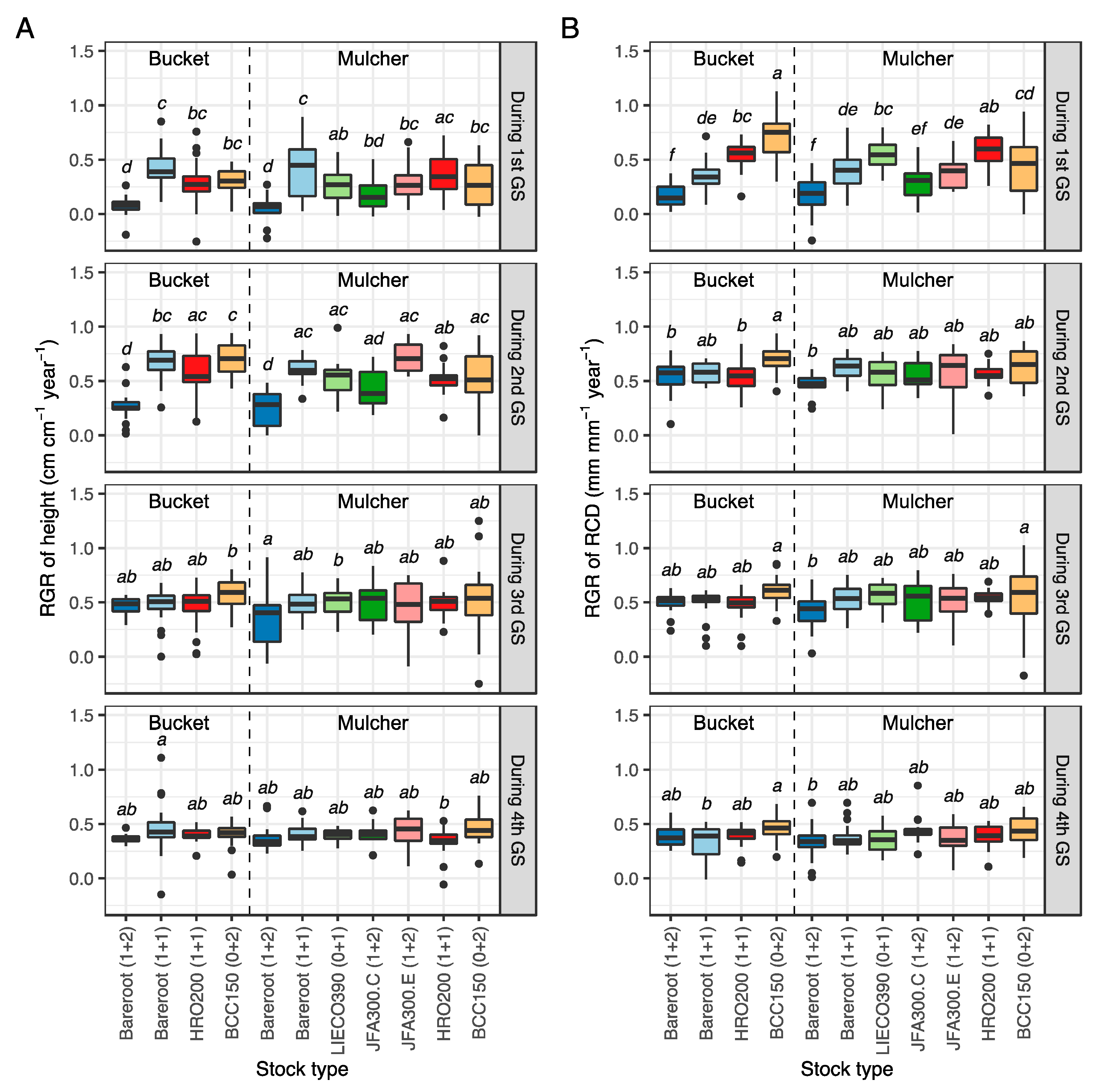 Forests 14 00784 g005 Forests 14 00784 g005