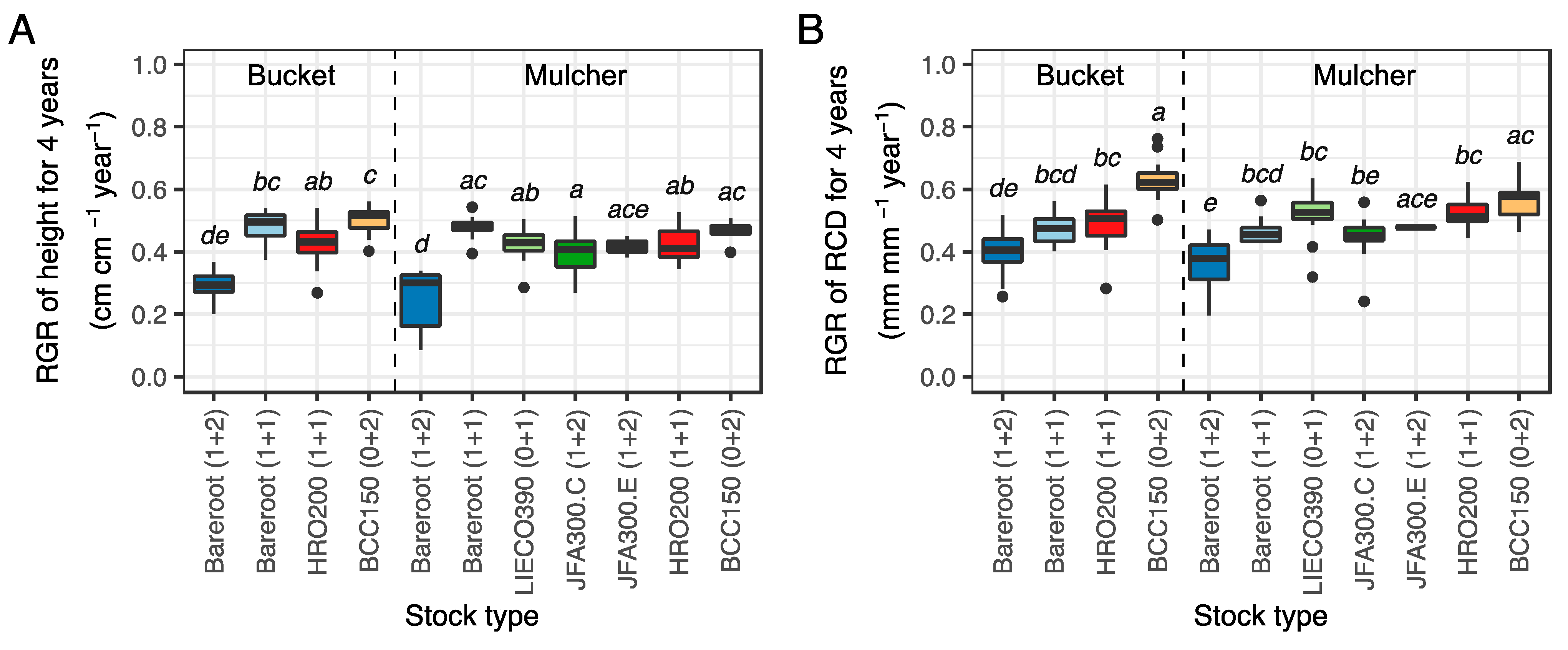 Forests 14 00784 g006 Forests 14 00784 g006