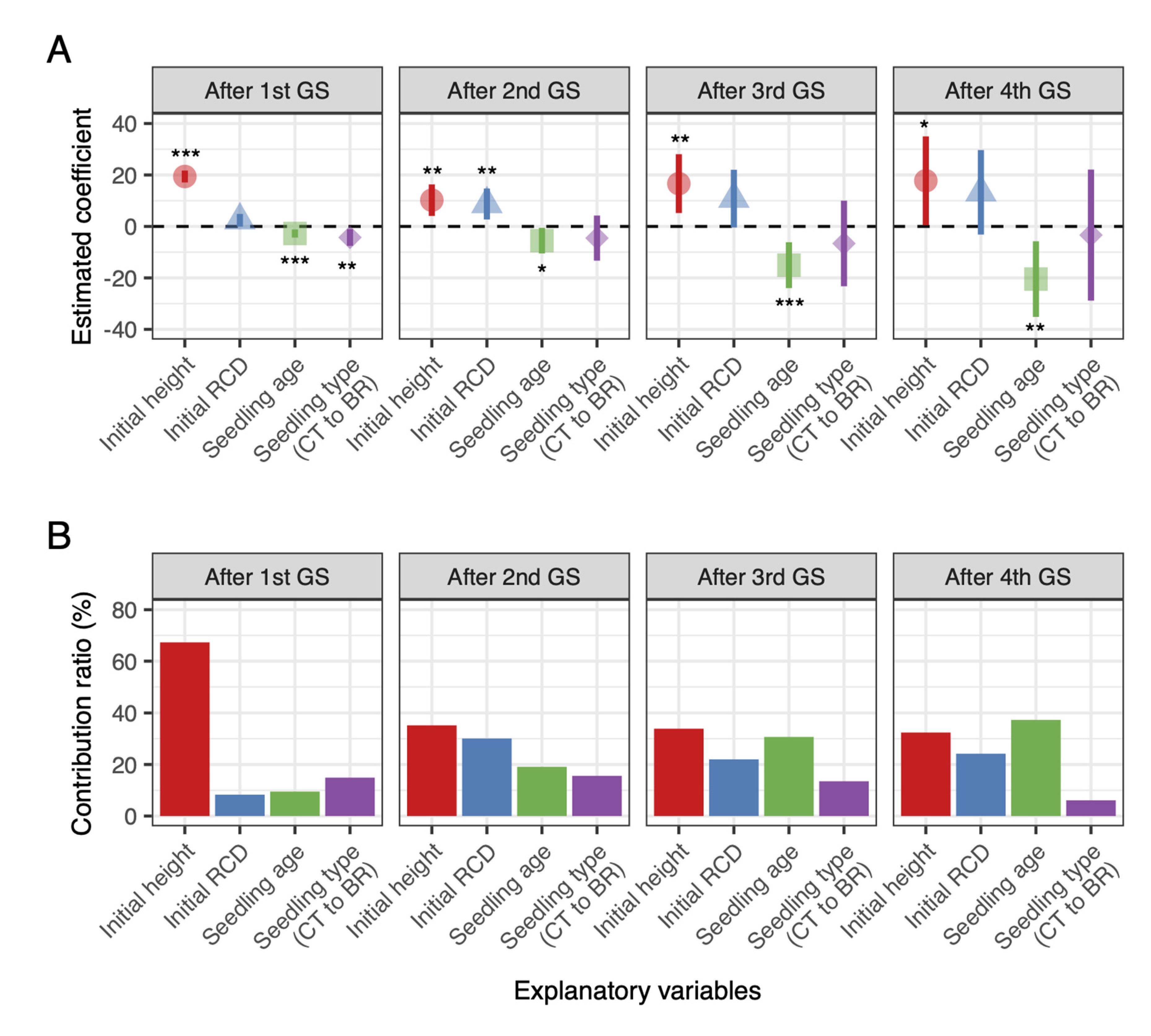 Forests 14 00784 g007 Forests 14 00784 g007