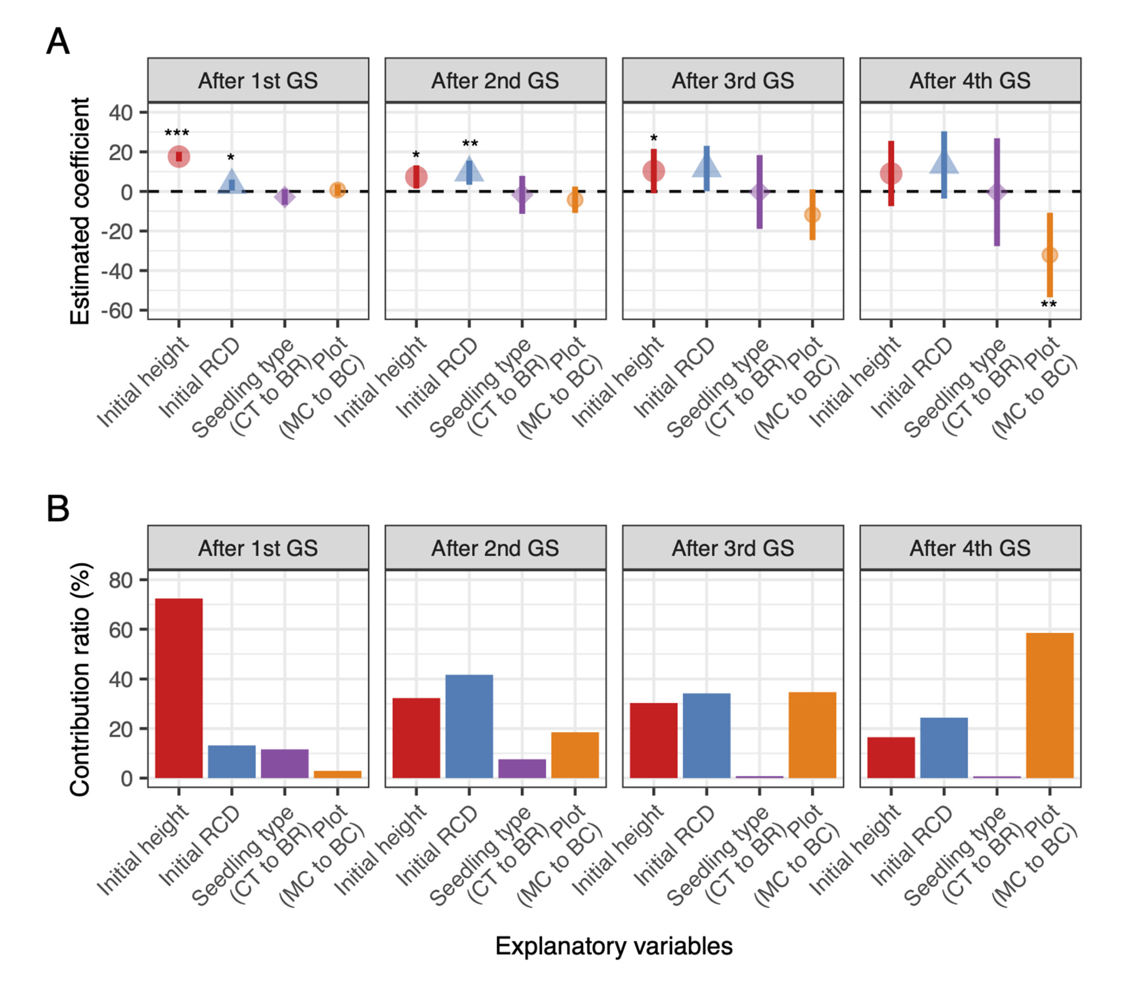 Forests 14 00784 g008 Forests 14 00784 g008