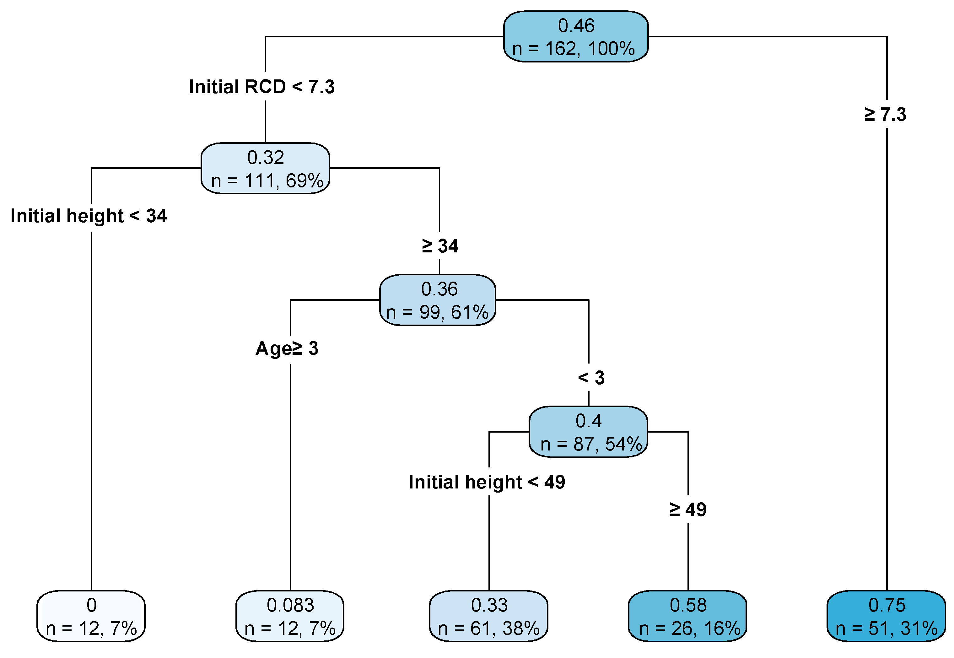 Forests 14 00784 g009 Forests 14 00784 g009