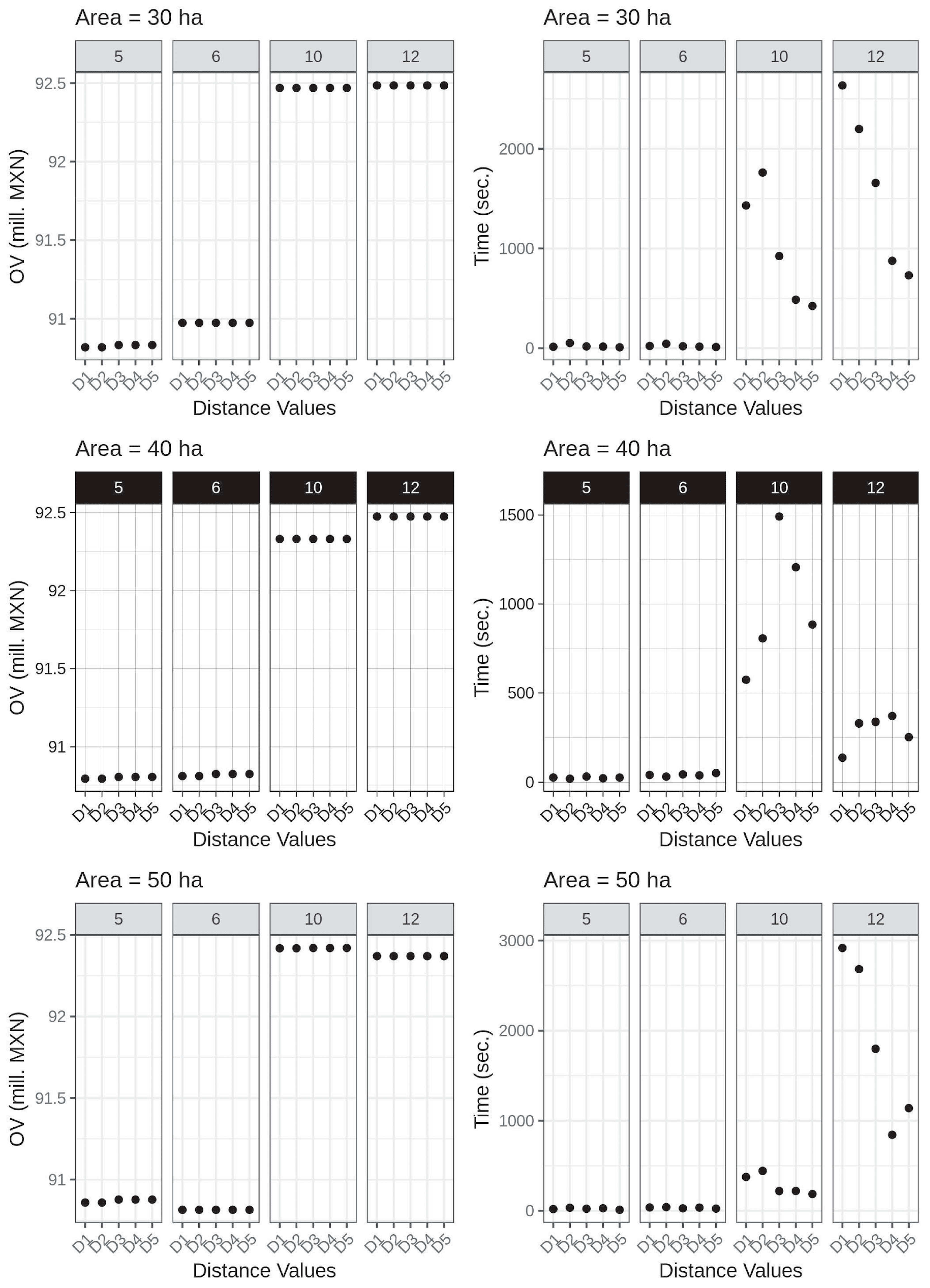 Forests 14 00788 g006