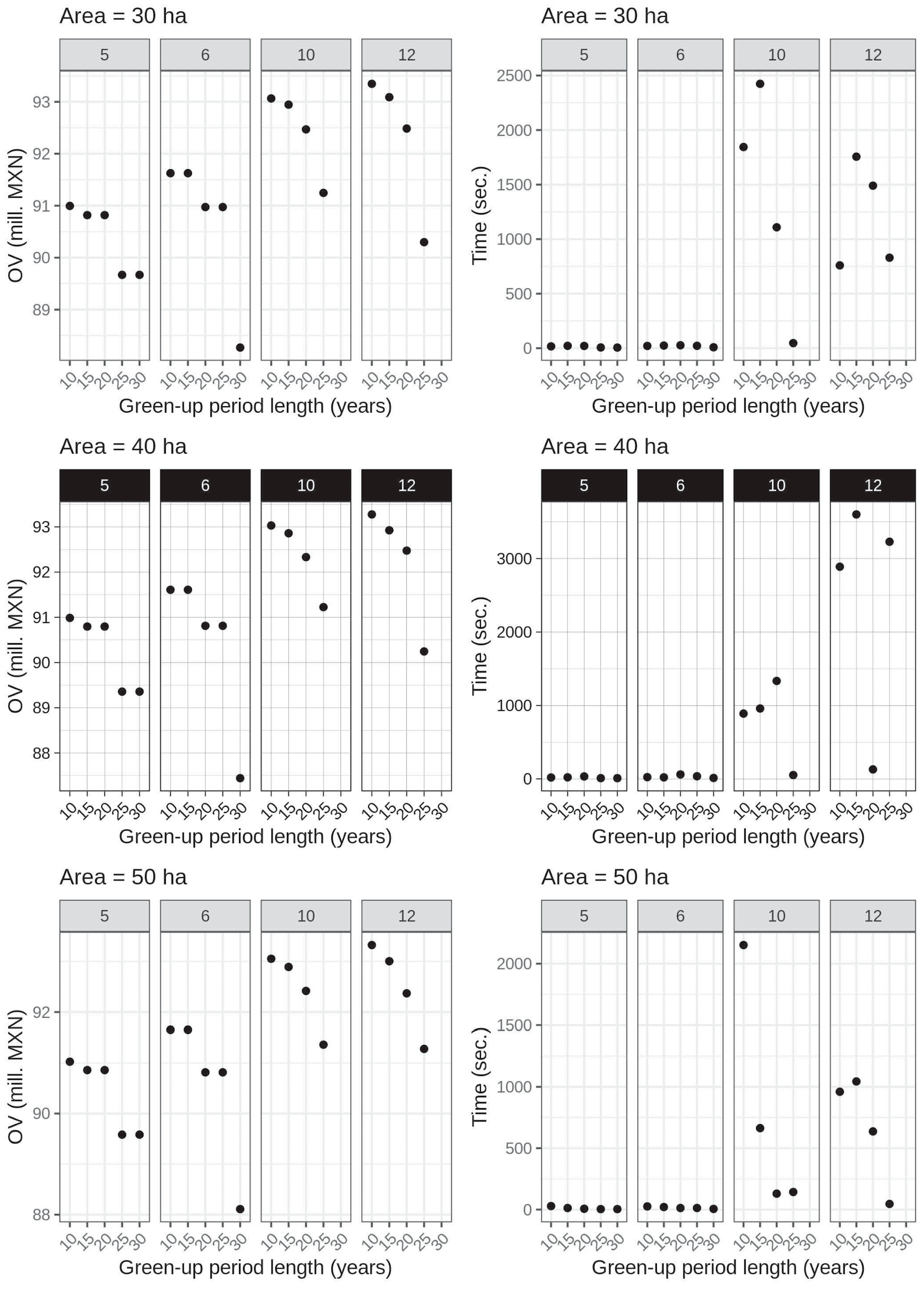 Forests 14 00788 g008