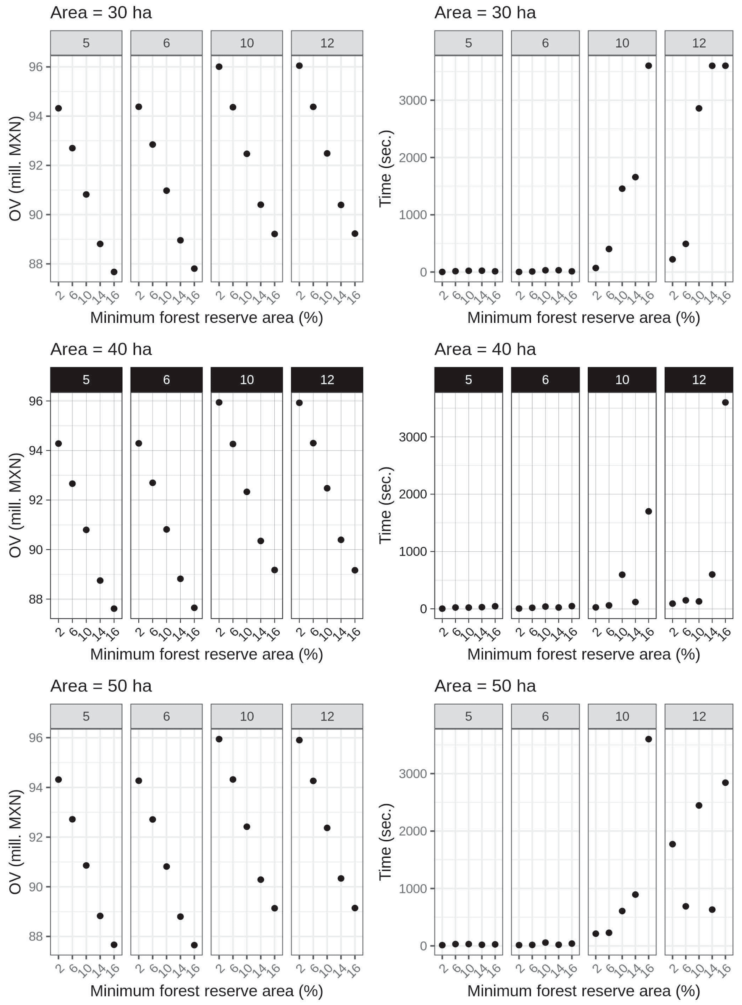 Forests 14 00788 g009