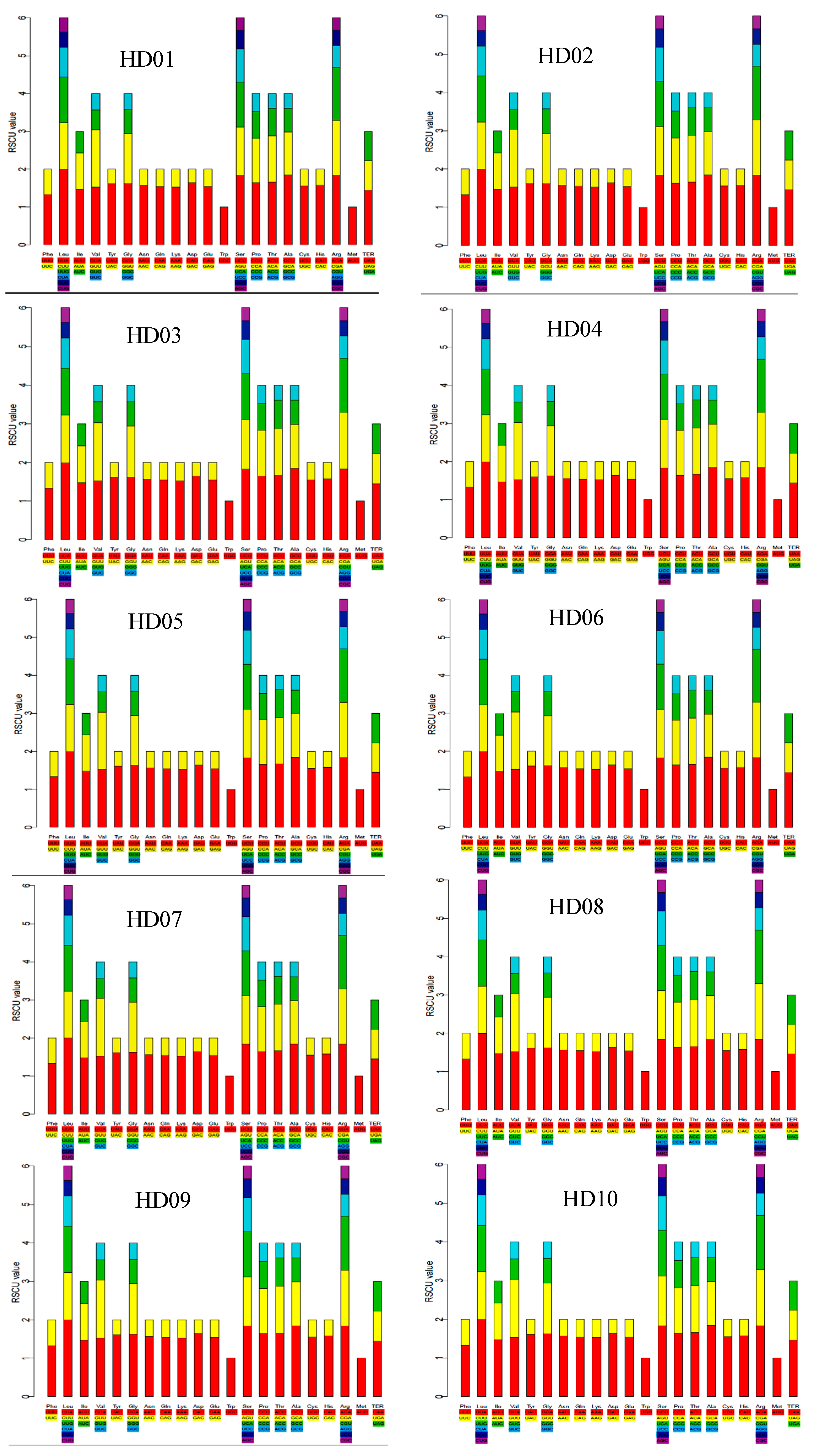 Forests 14 00794 g002 Forests 14 00794 g002