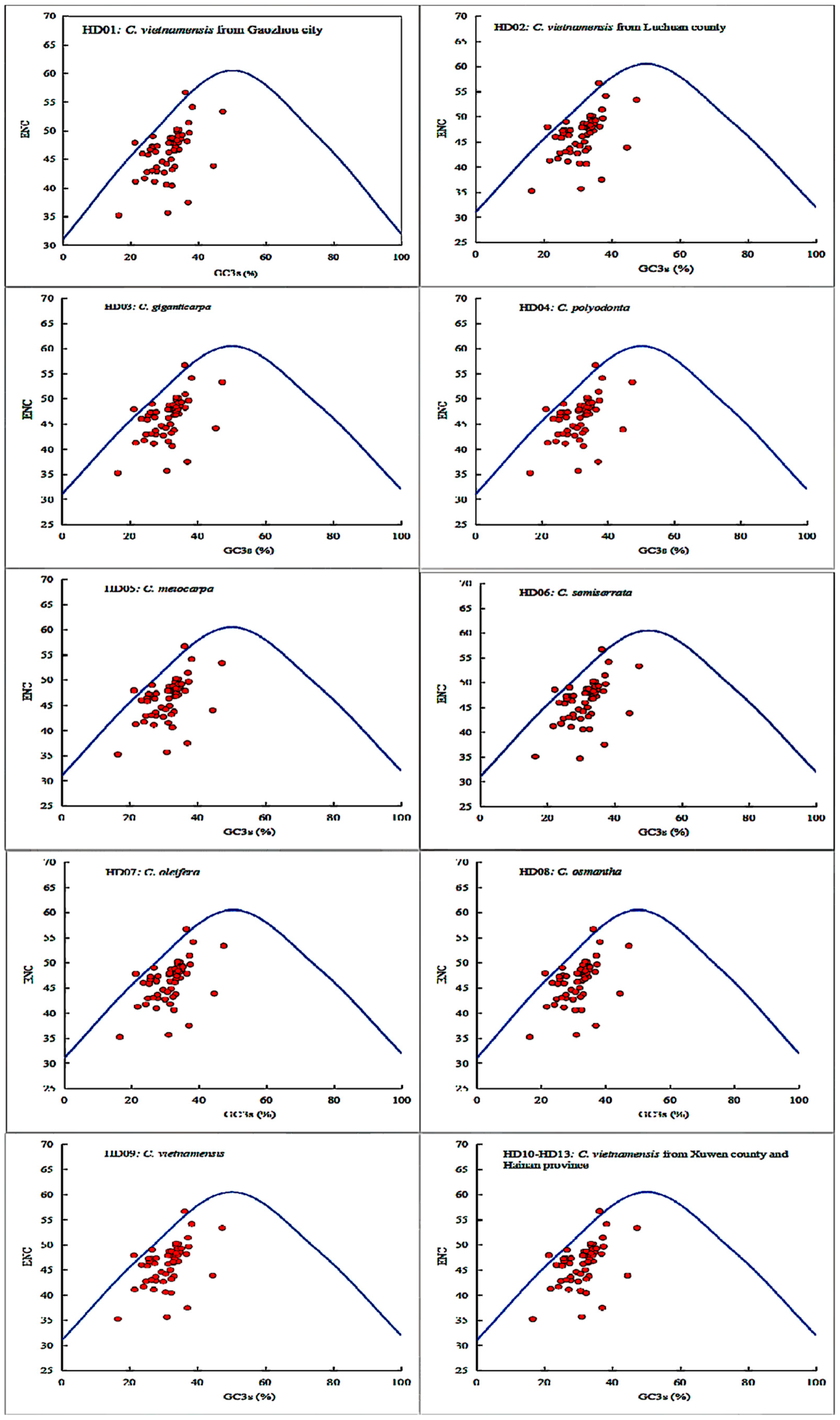 Forests 14 00794 g004 Forests 14 00794 g004