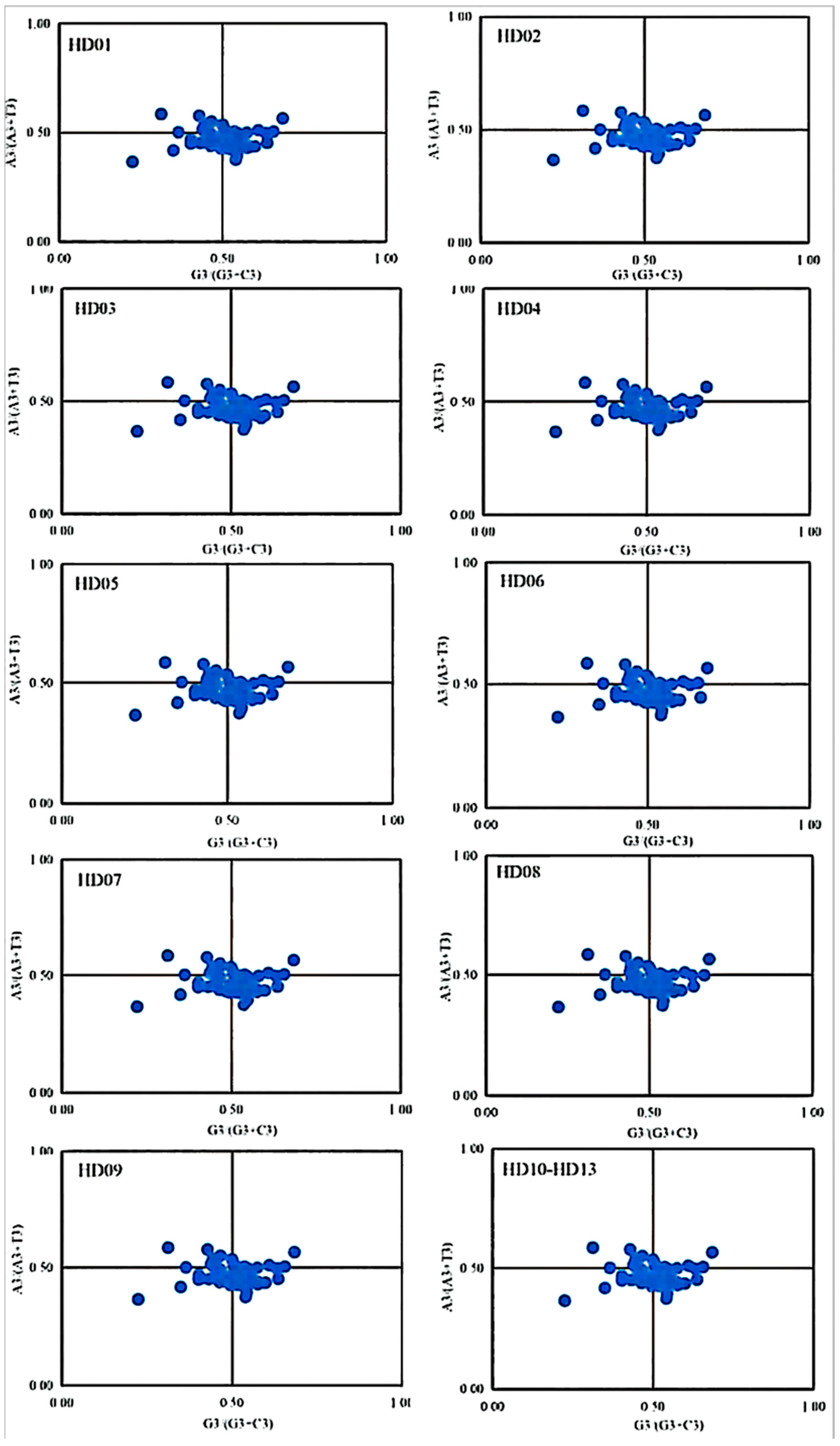 Forests 14 00794 g005 Forests 14 00794 g005