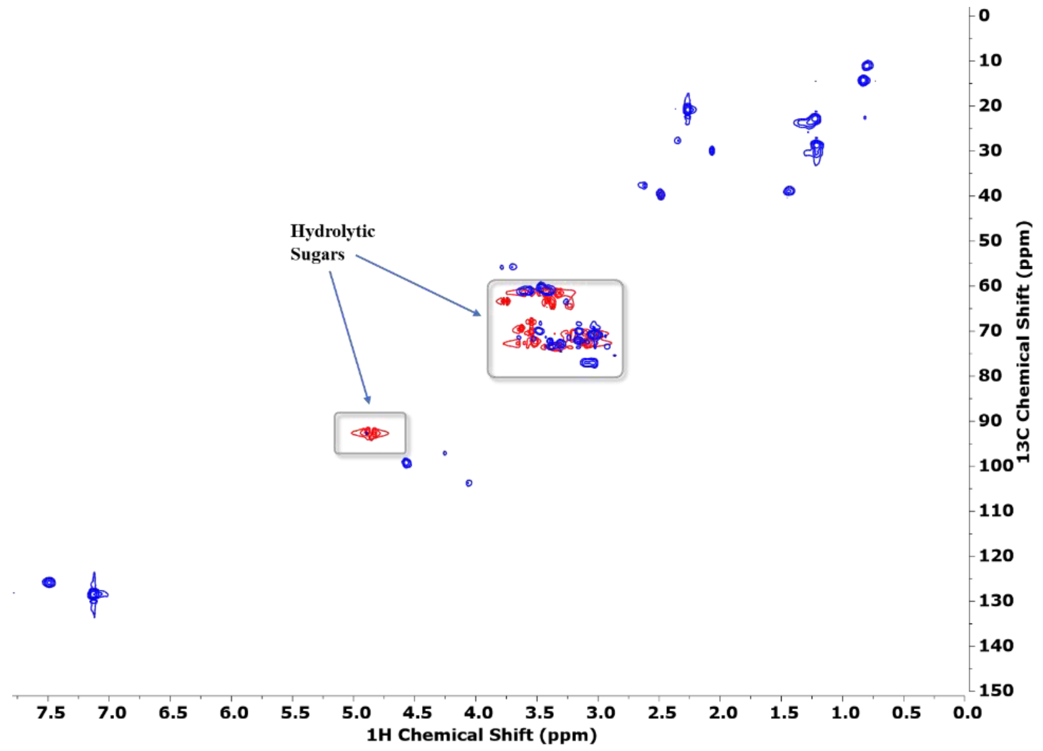 Forests 14 00799 g004 Forests 14 00799 g004