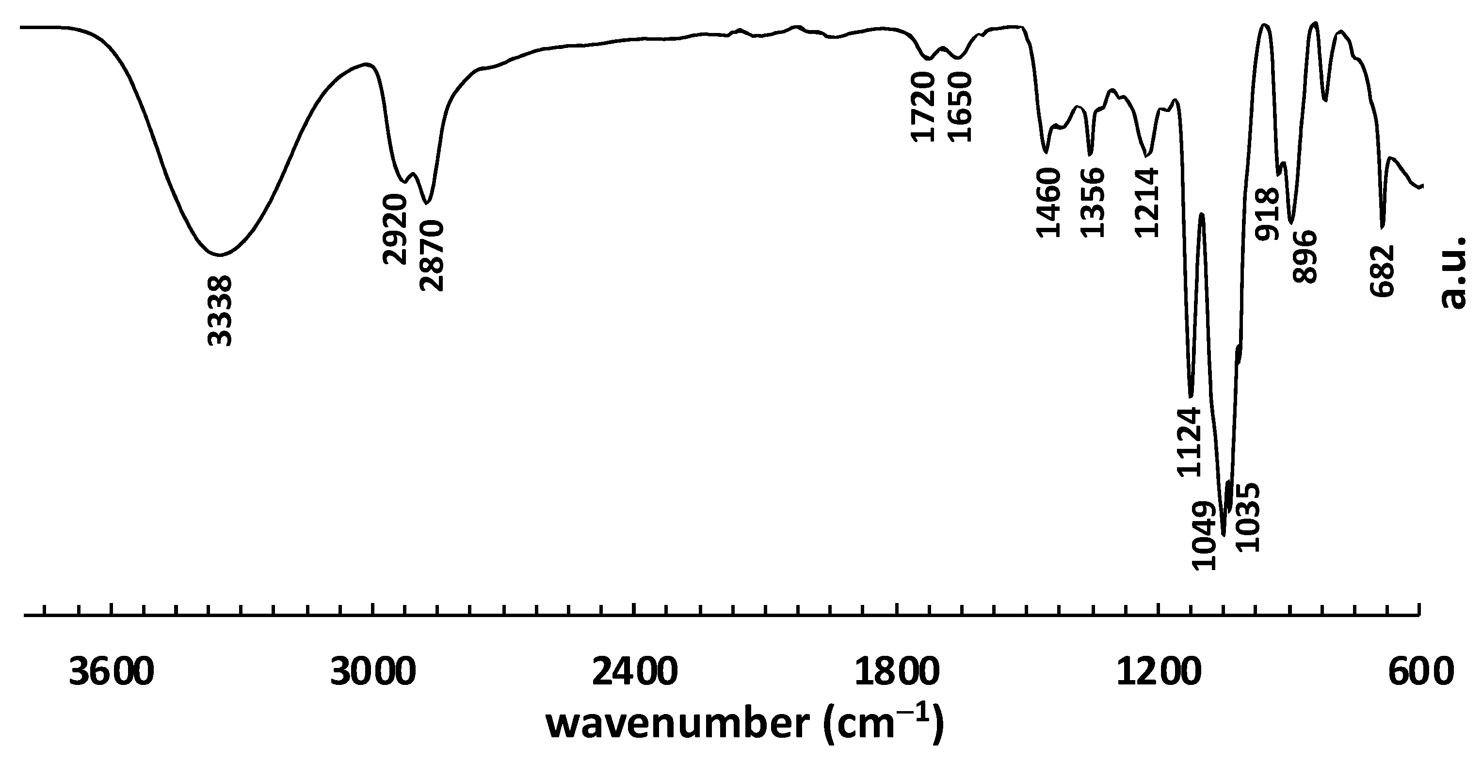 Forests 14 00799 g006 Forests 14 00799 g006