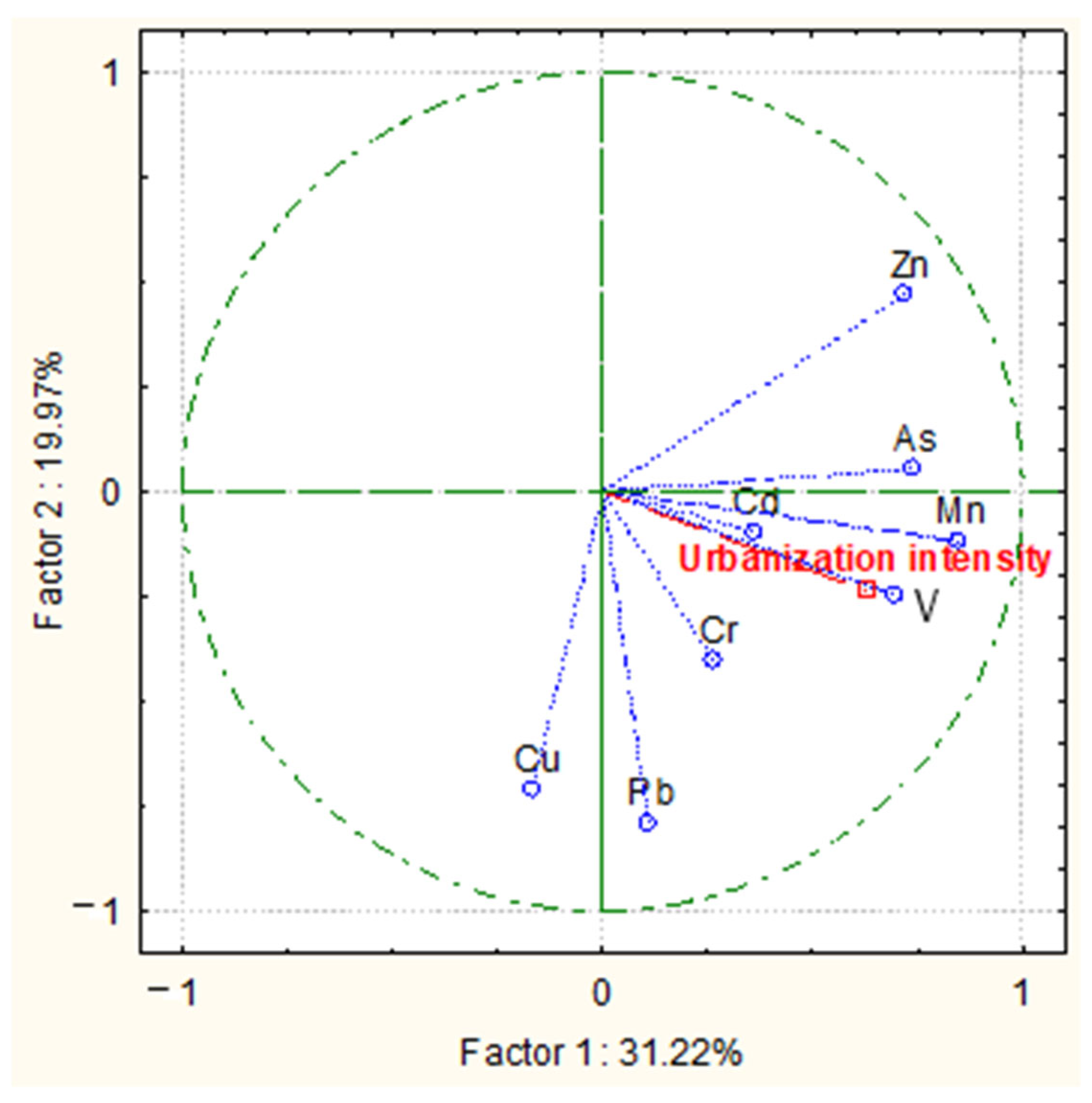 Forests 14 00800 g002