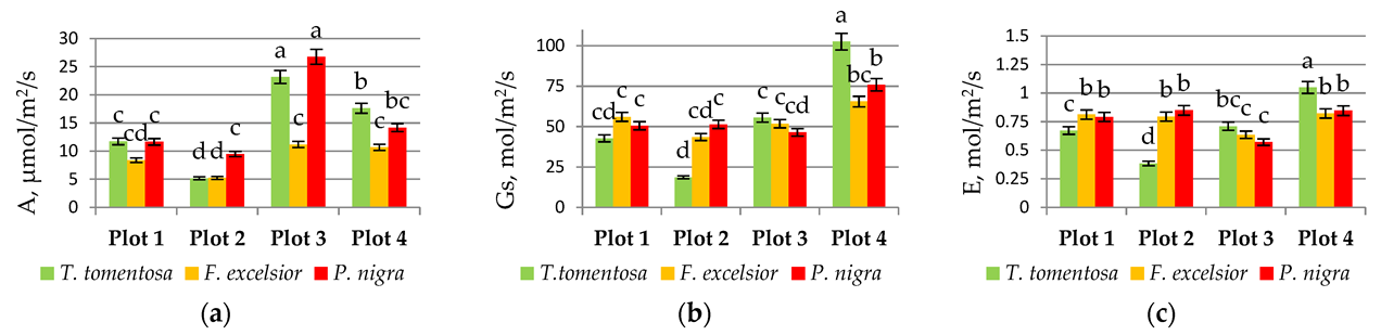 Forests 14 00800 g004