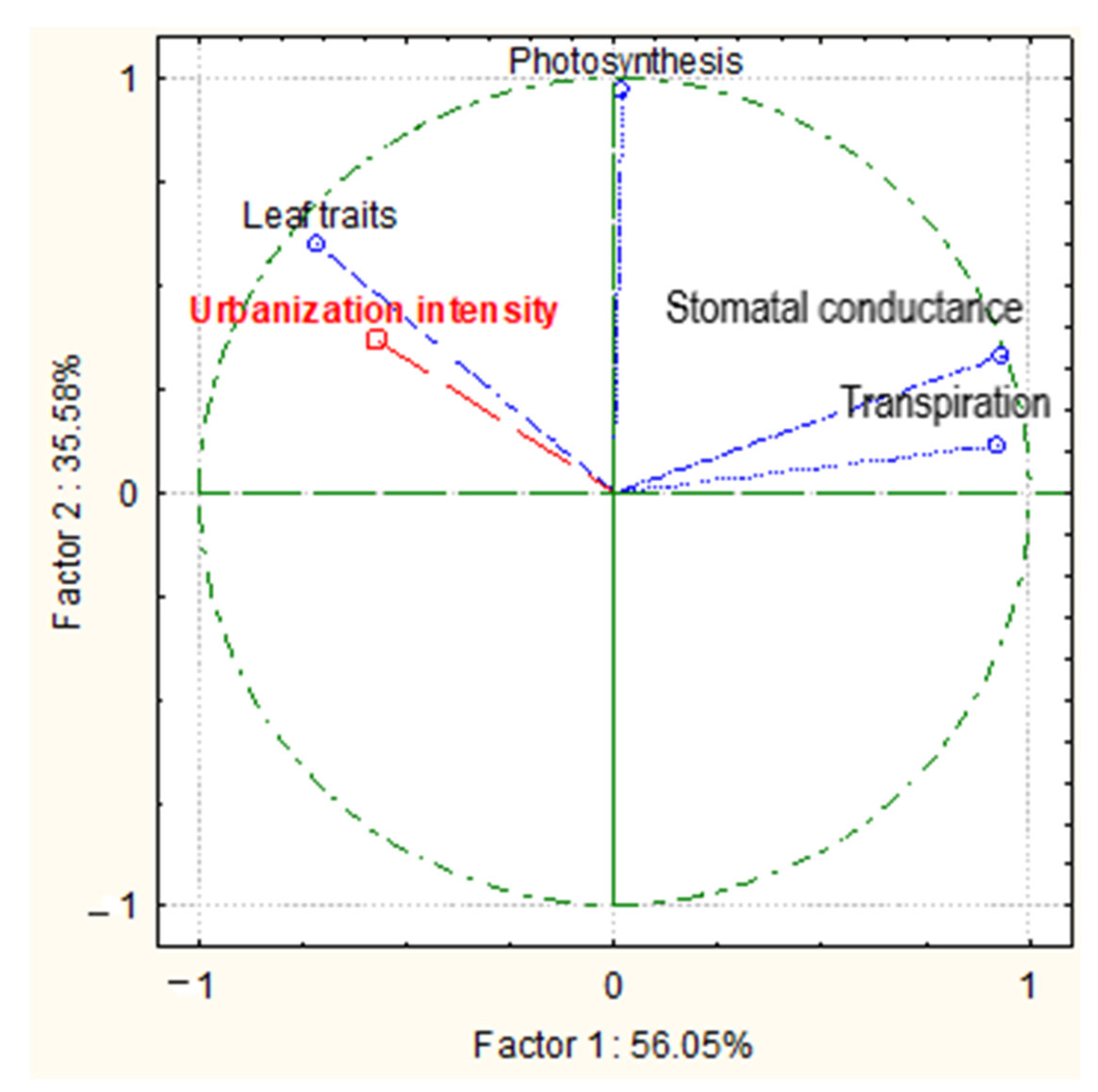 Forests 14 00800 g005