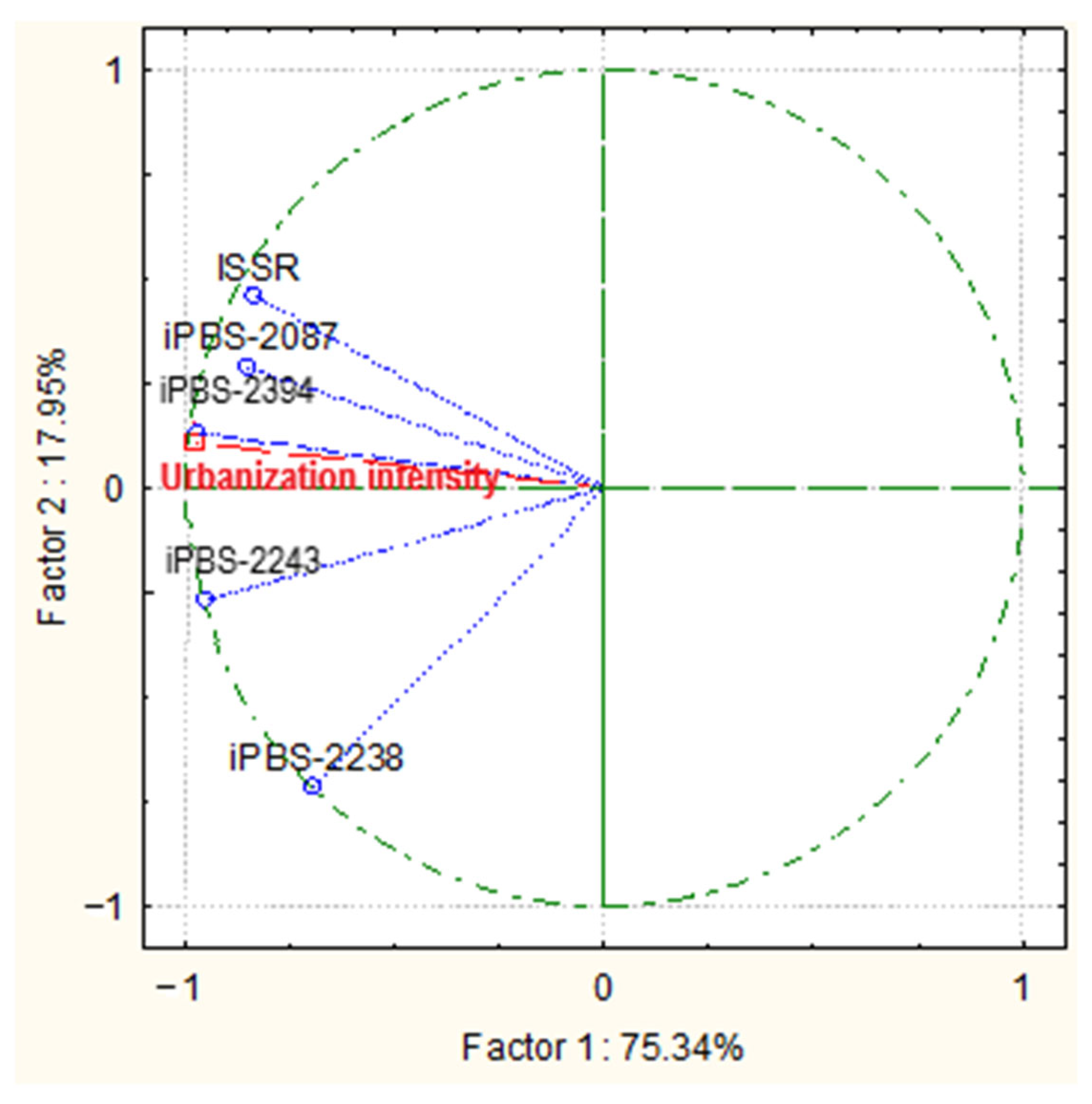 Forests 14 00800 g010