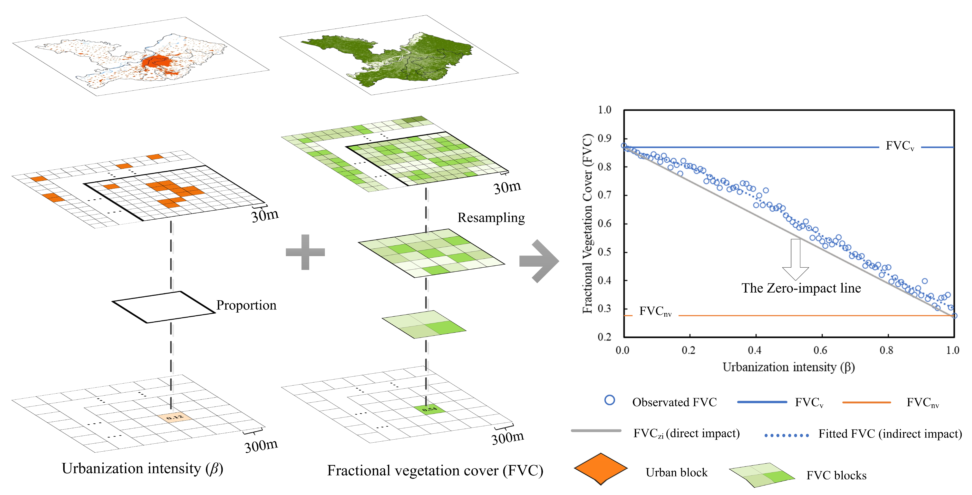 Forests 14 00801 g002 Forests 14 00801 g002
