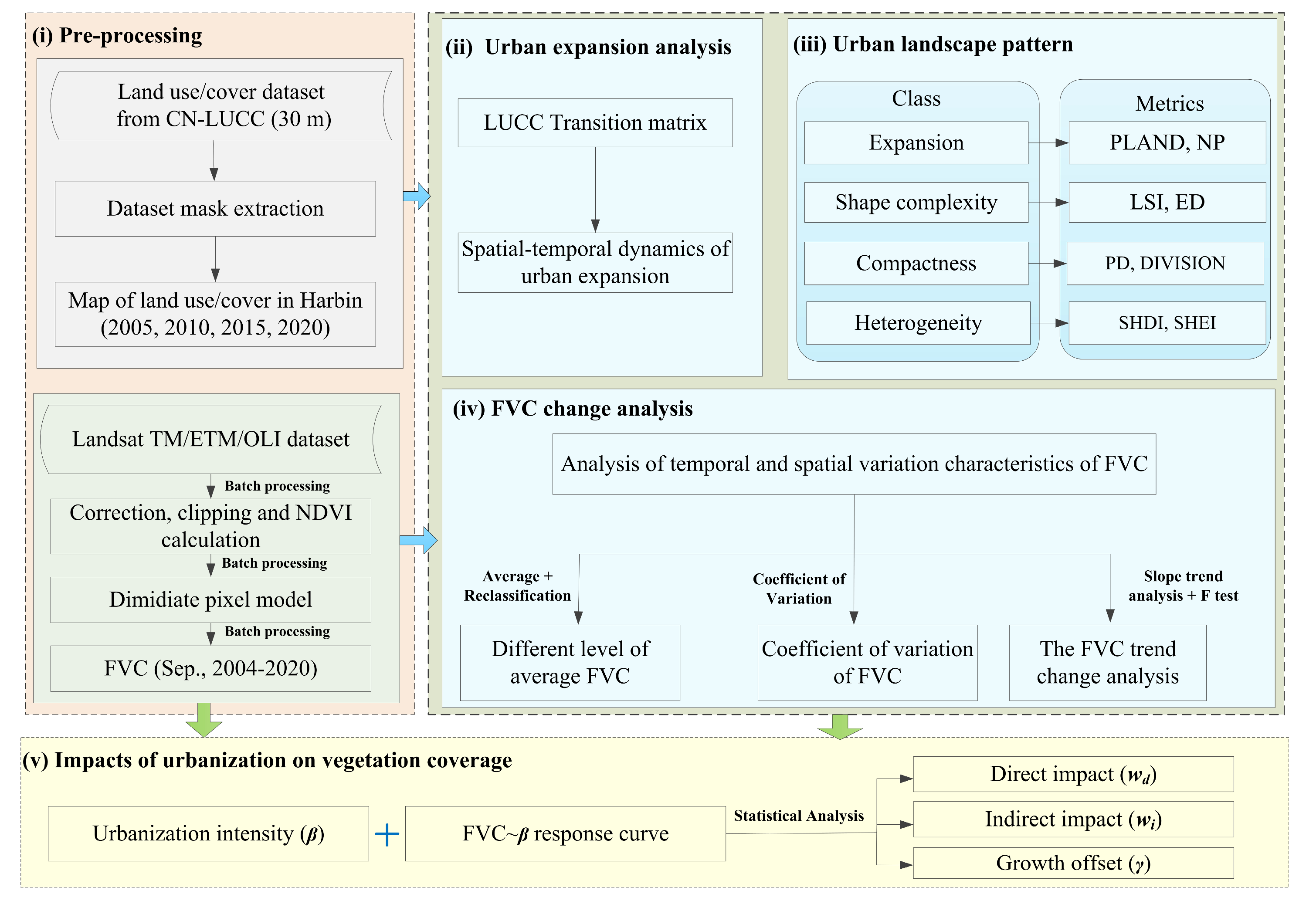 Forests 14 00801 g003 Forests 14 00801 g003