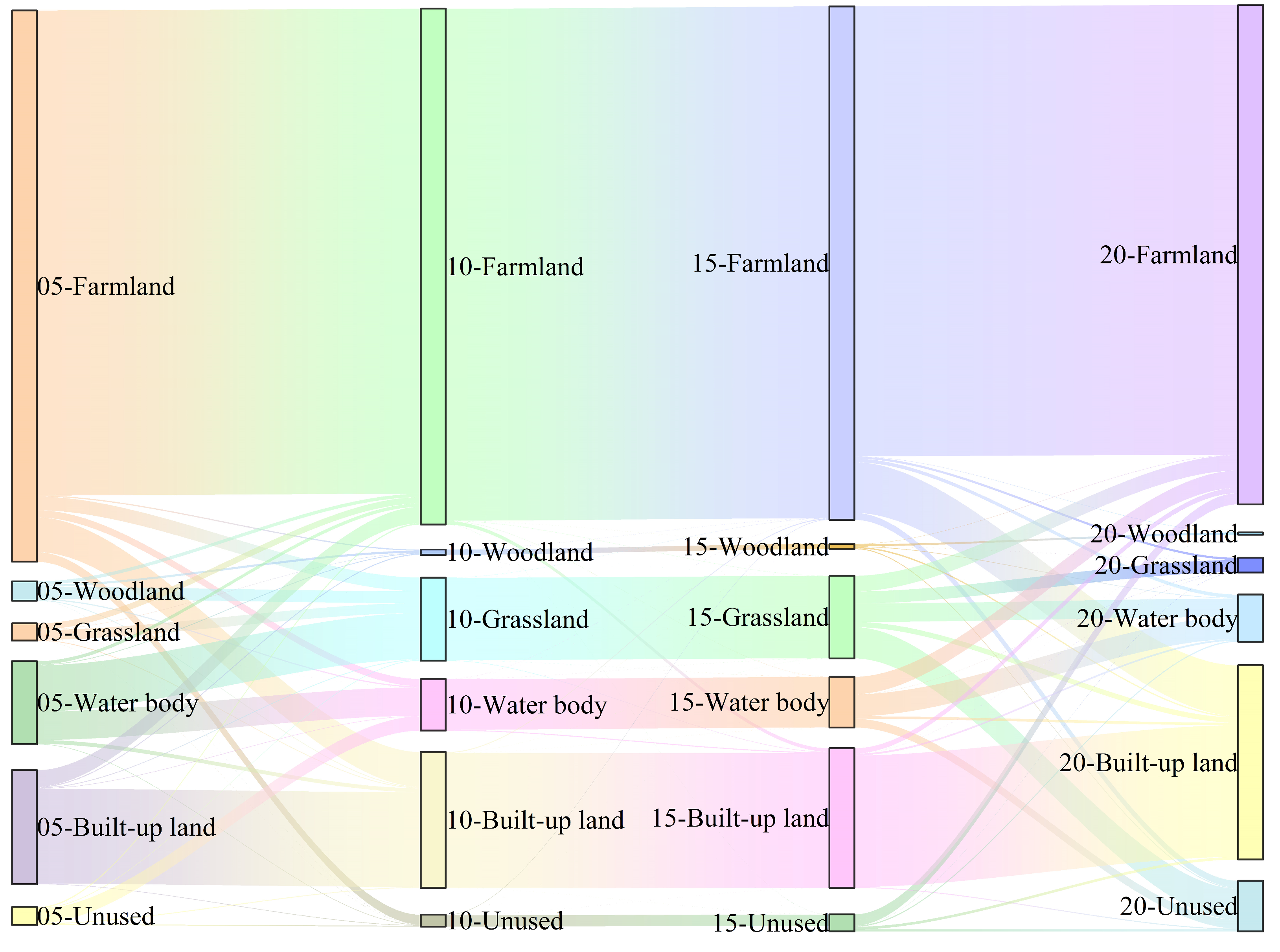 Forests 14 00801 g005 Forests 14 00801 g005