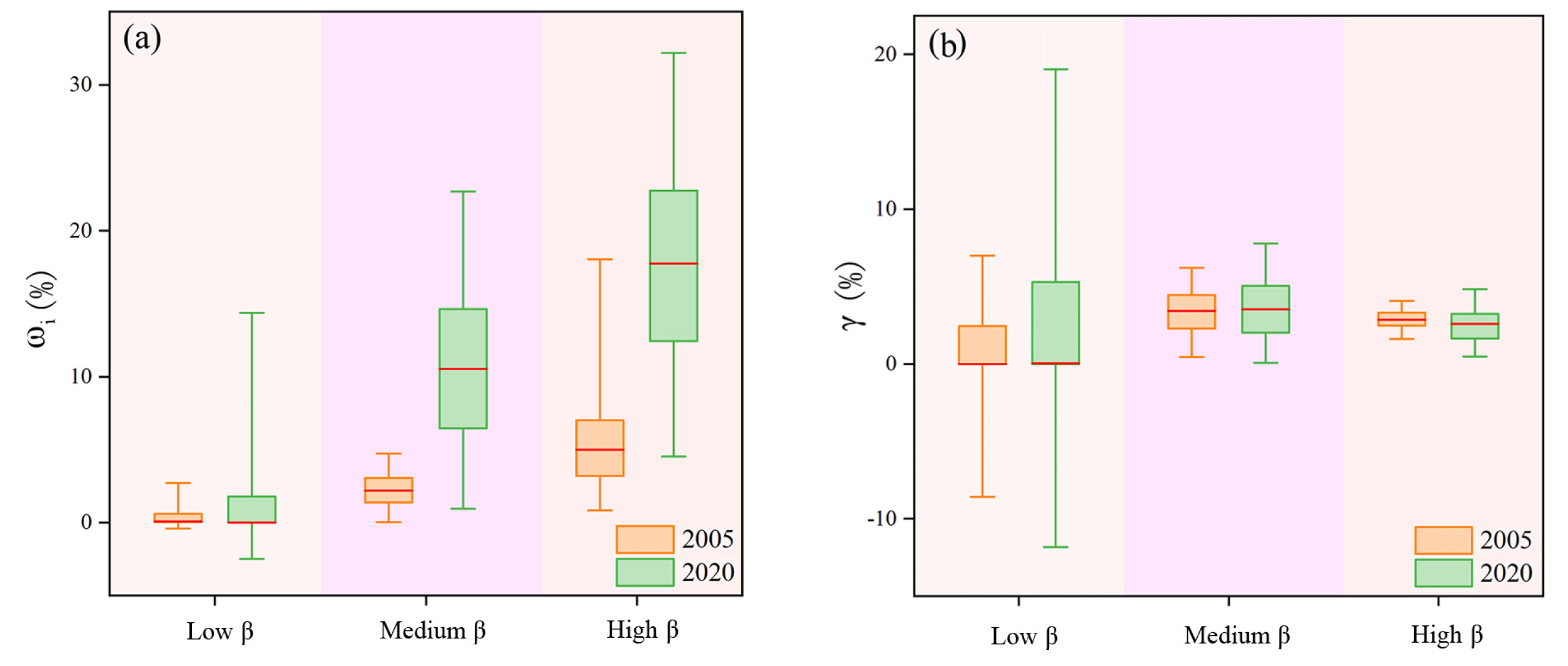 Forests 14 00801 g009 Forests 14 00801 g009