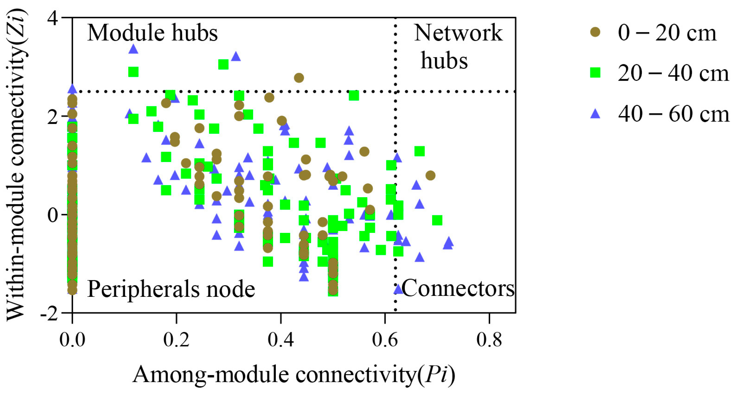 Forests 14 00803 g003 Forests 14 00803 g003
