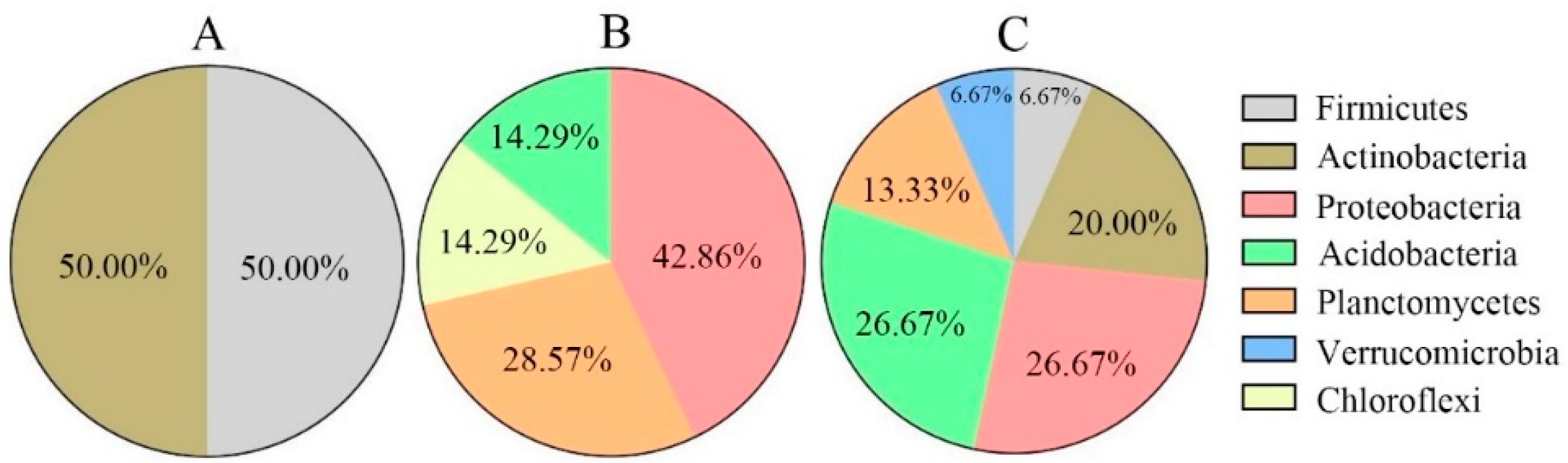 Forests 14 00803 g004 Forests 14 00803 g004