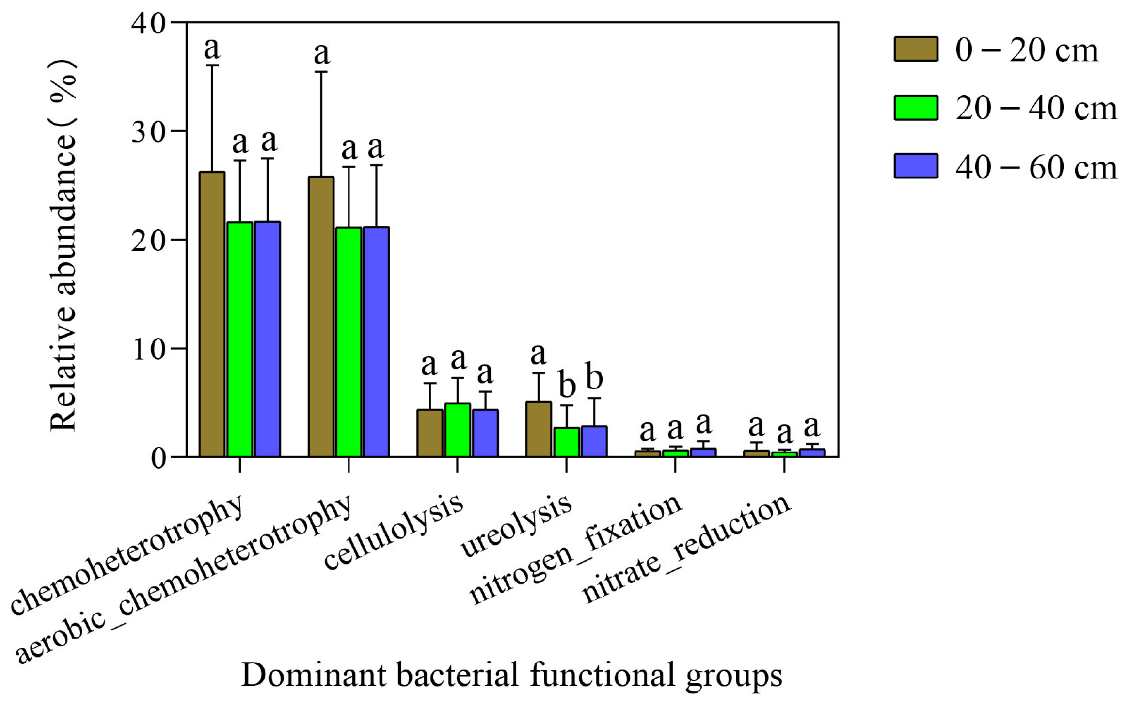 Forests 14 00803 g006 Forests 14 00803 g006