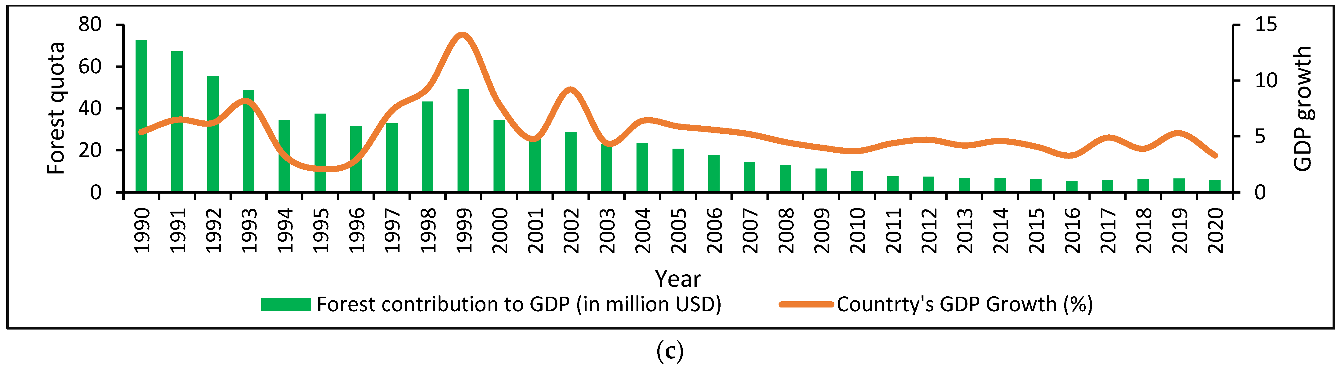 Forests 14 00804 g003b