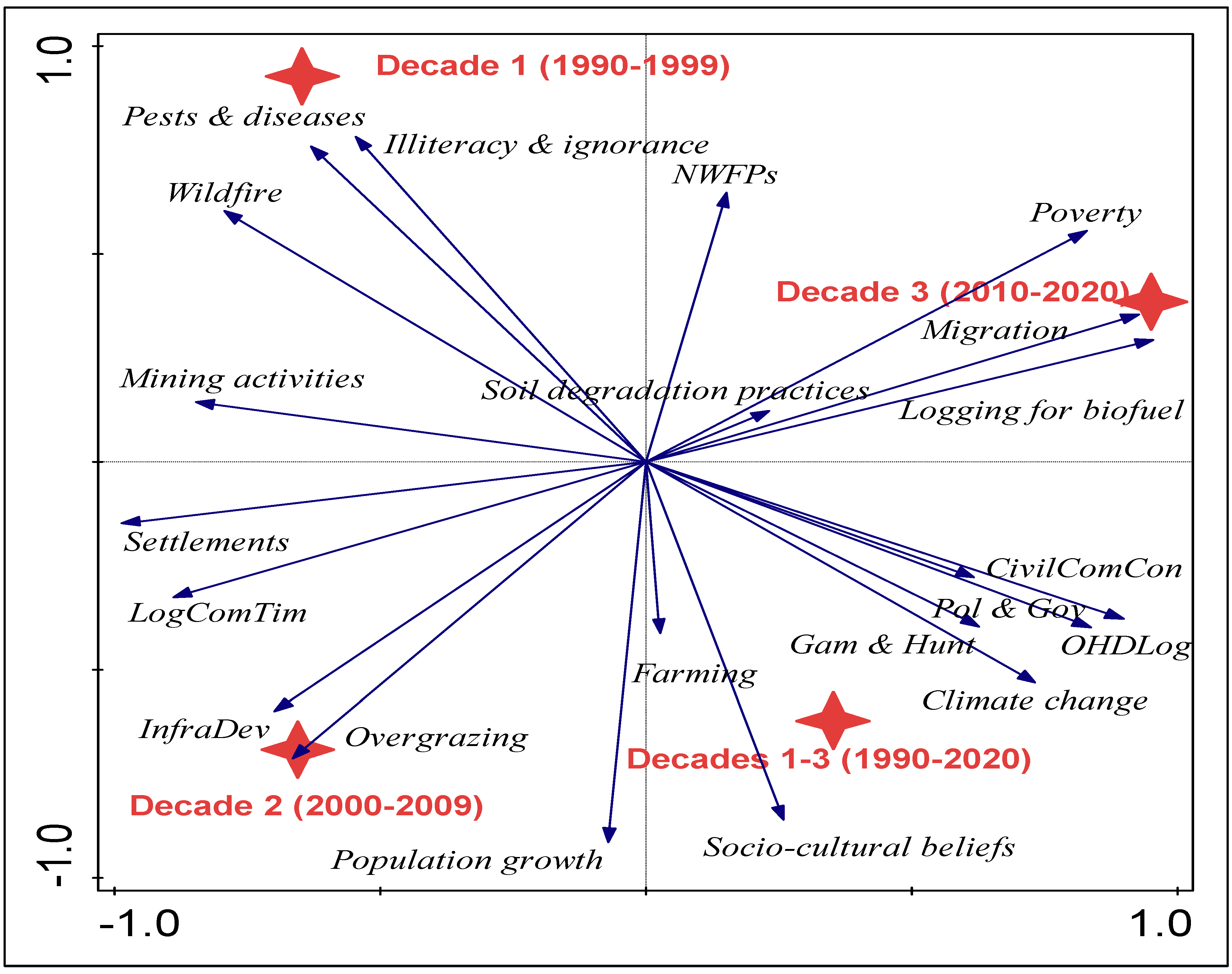 Forests 14 00804 g007