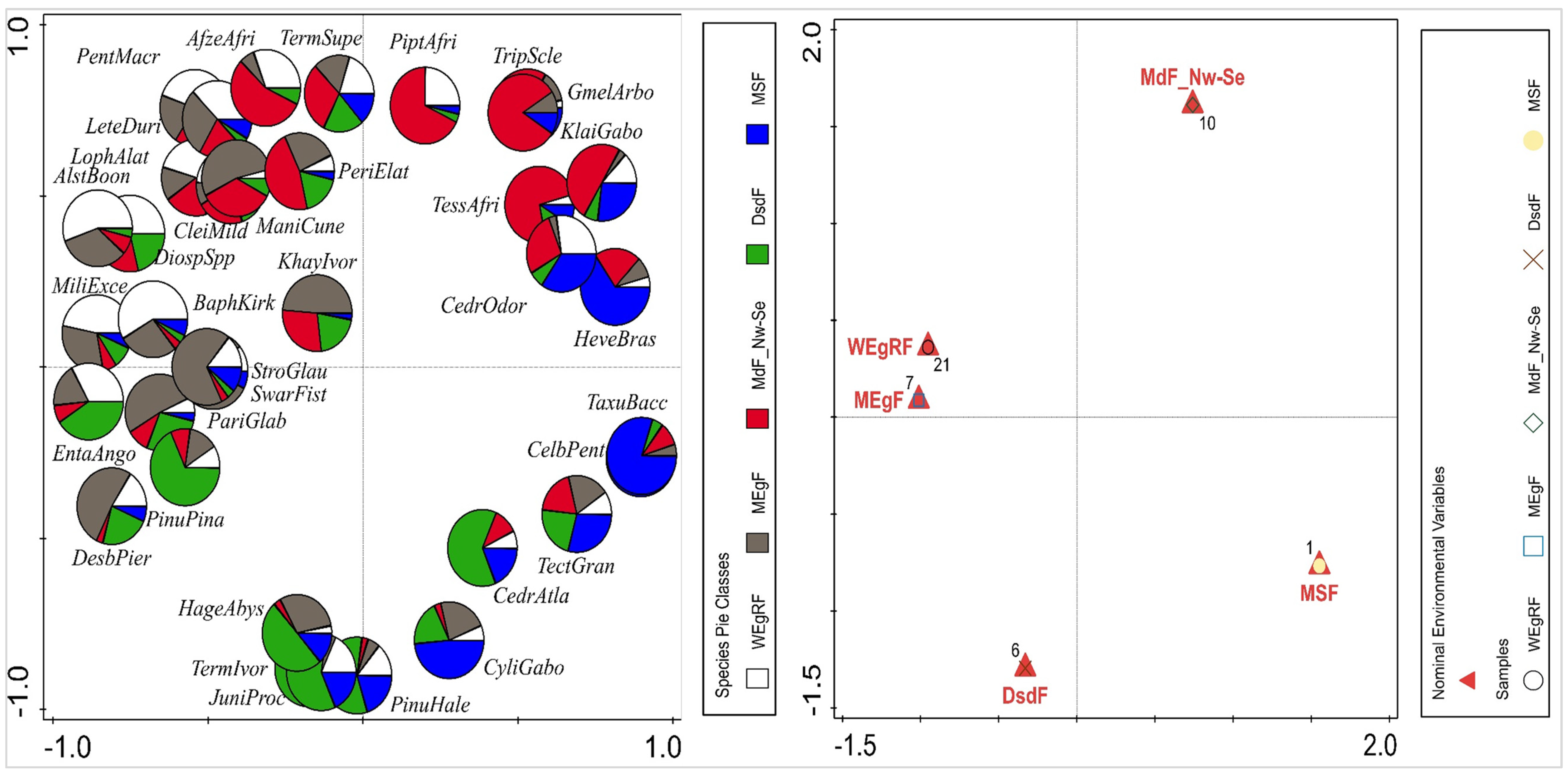 Forests 14 00804 g009