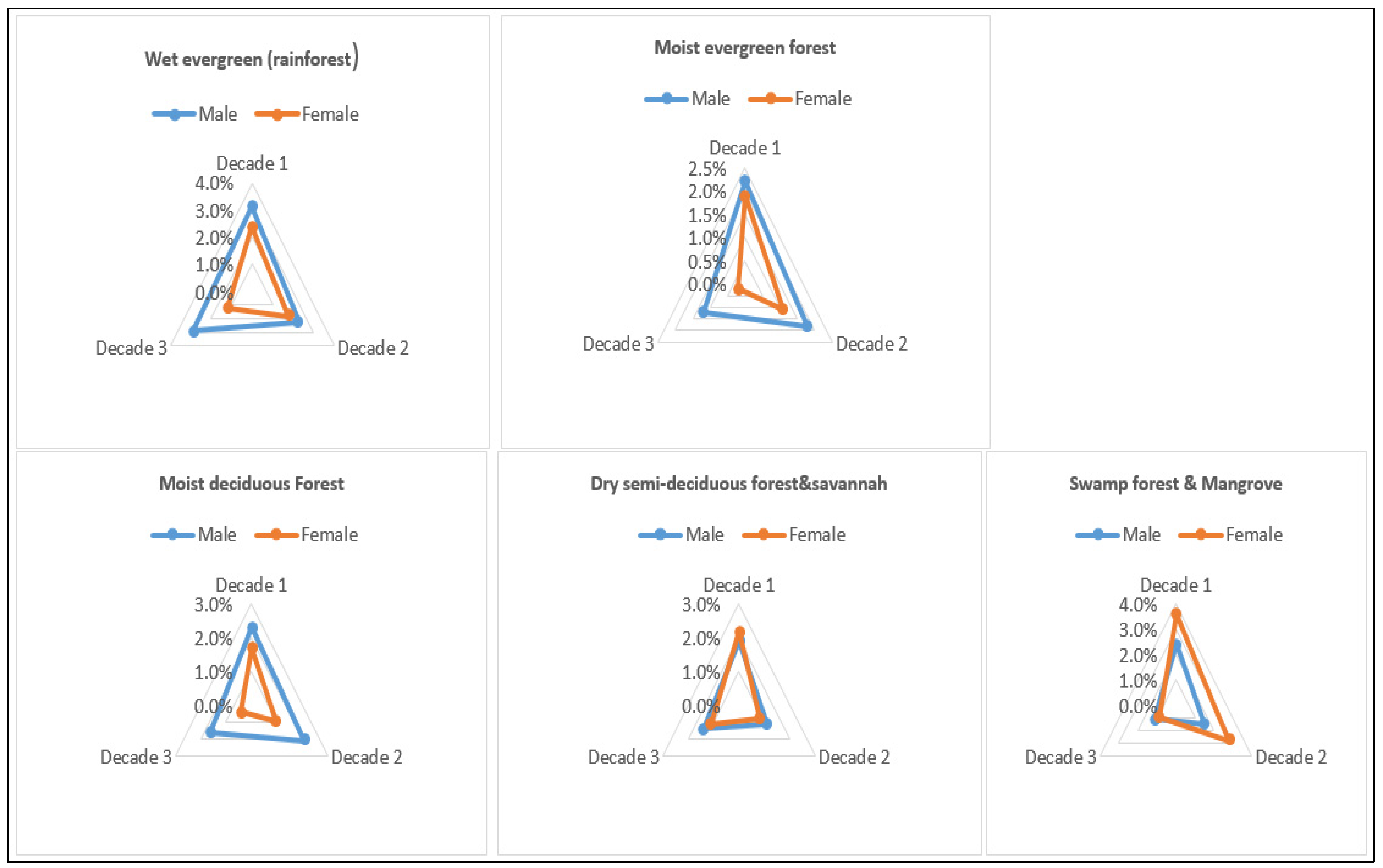 Forests 14 00804 g010