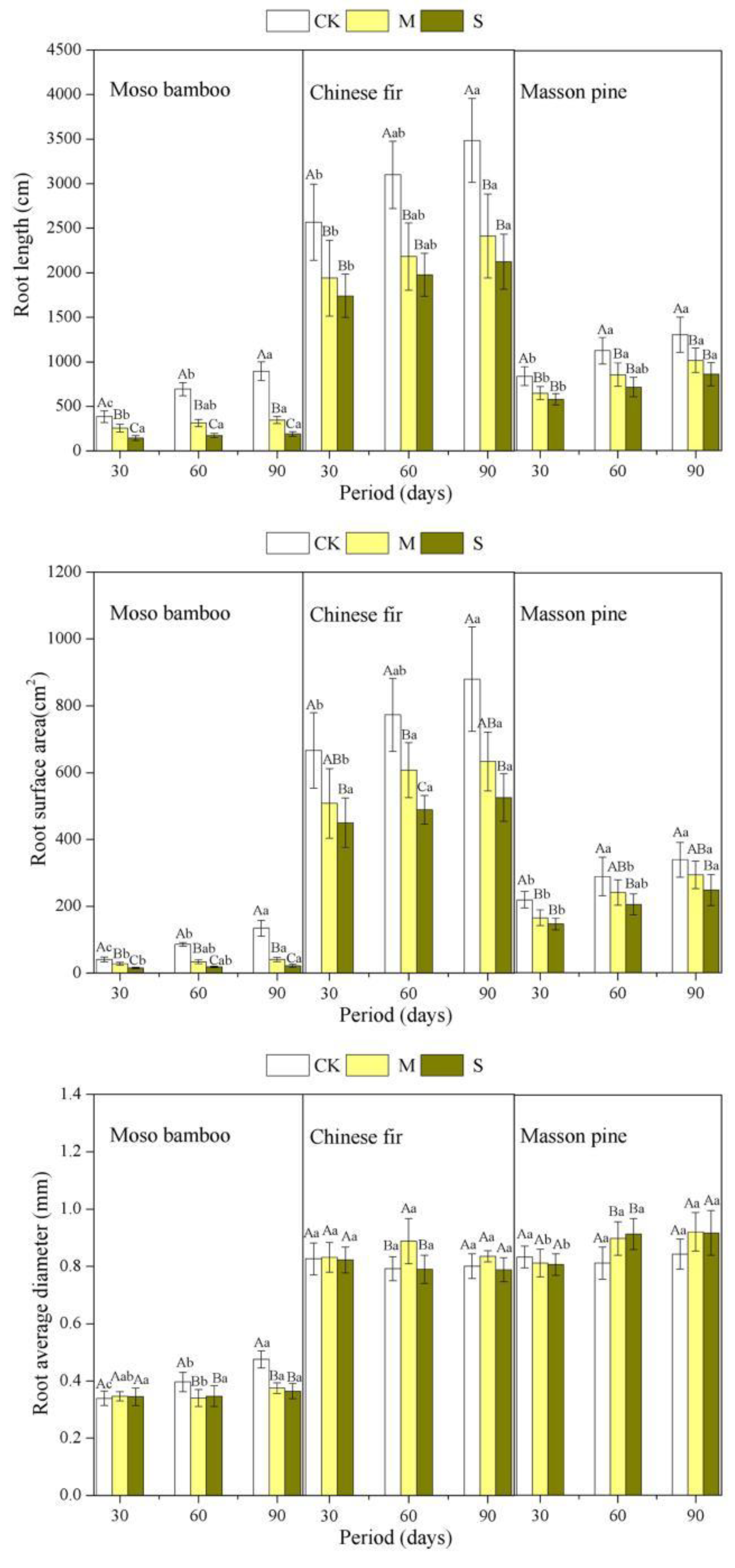 Forests 14 00806 g003 Forests 14 00806 g003
