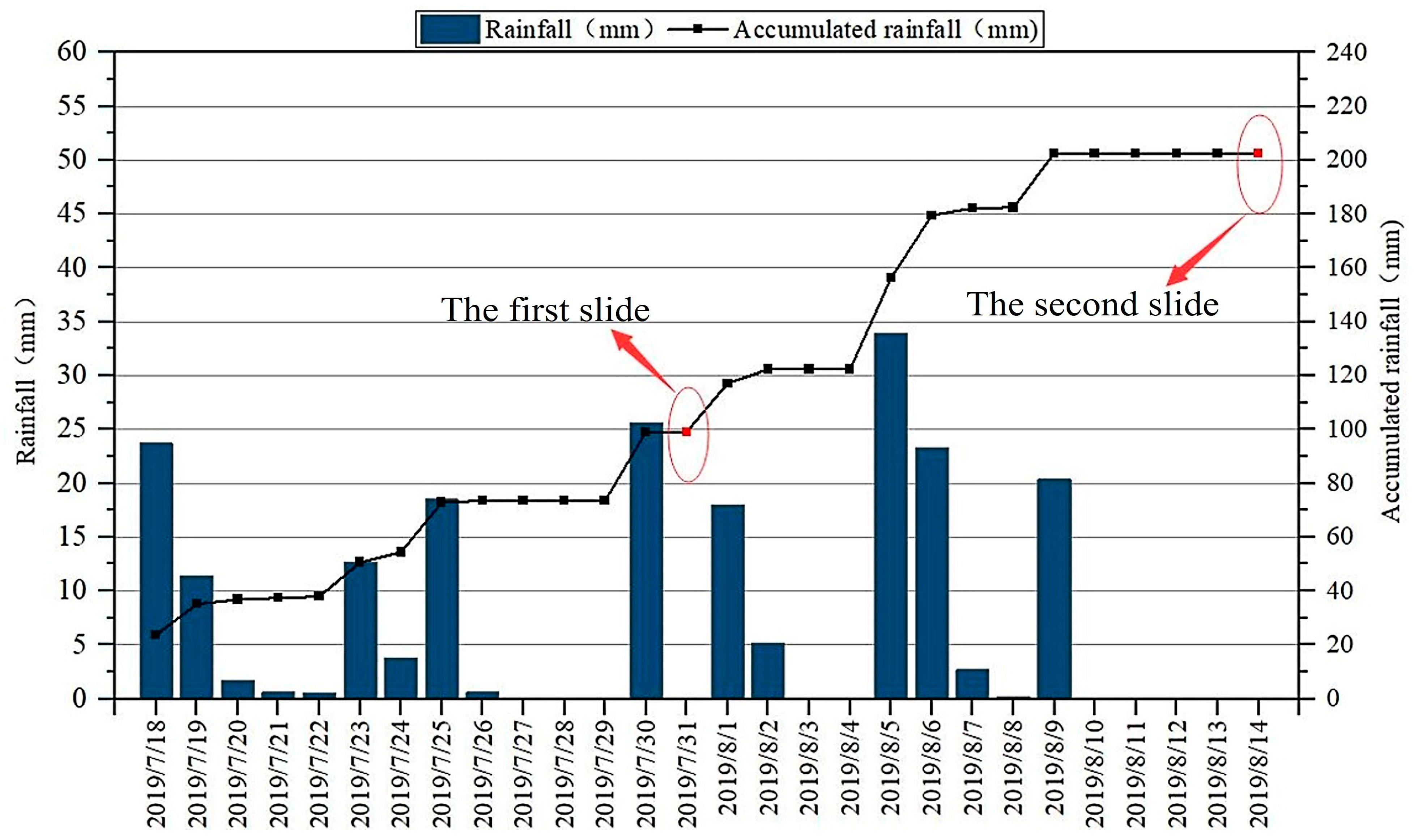 Forests 14 00808 g003 Forests 14 00808 g003